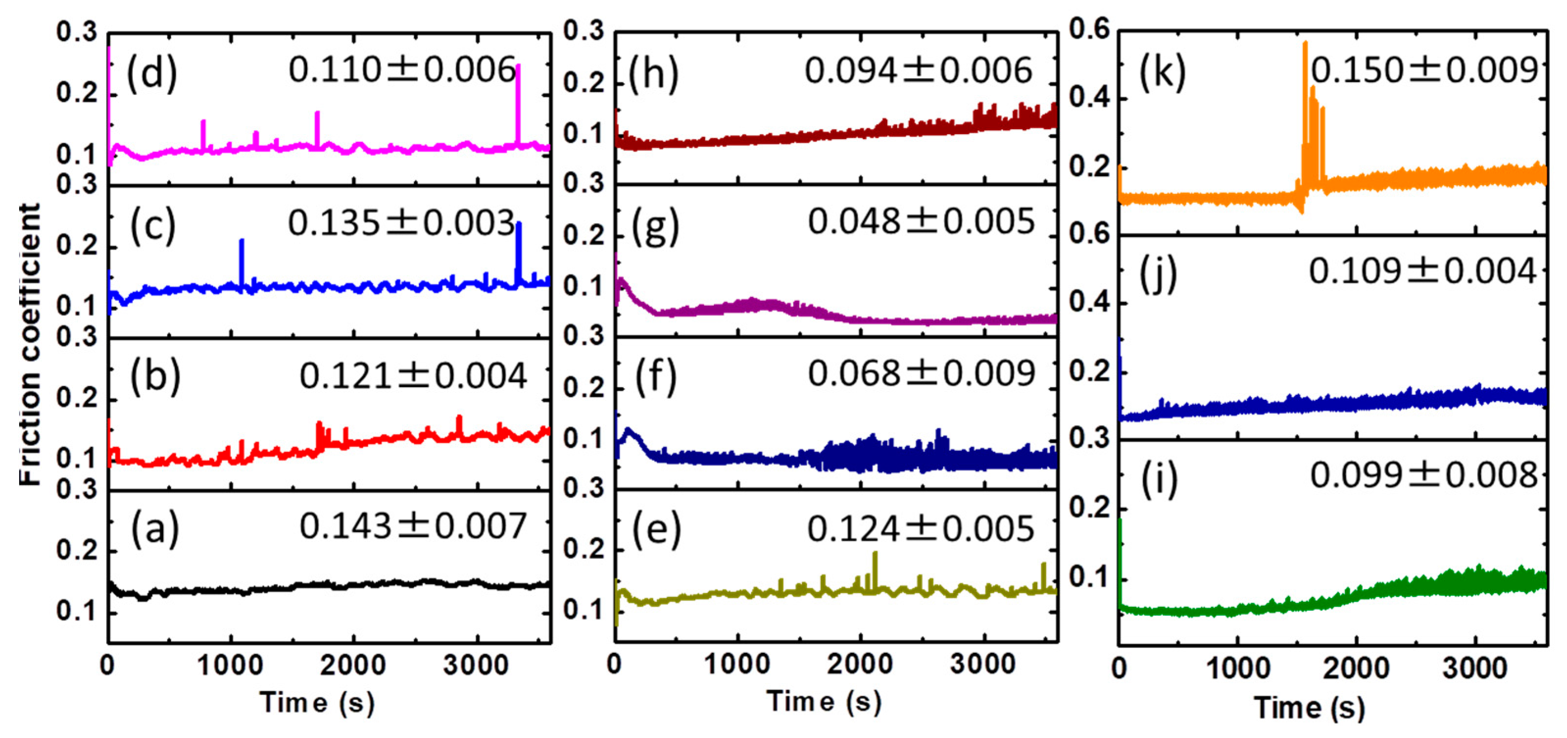 Molecules 23 00537 g004