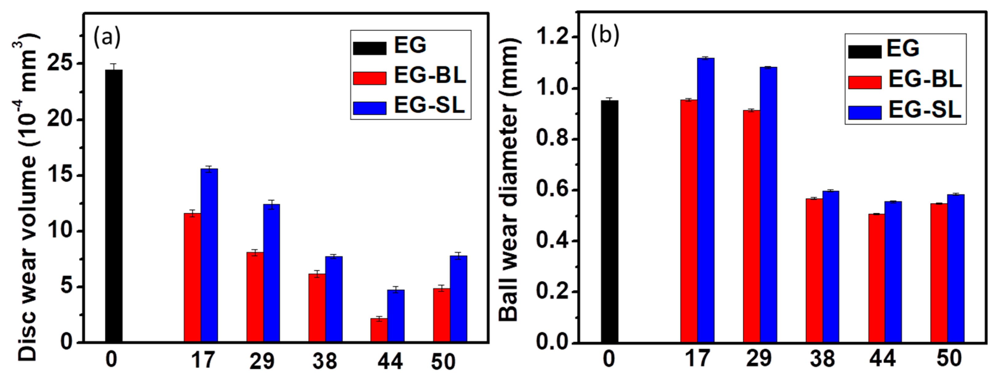 Molecules 23 00537 g005