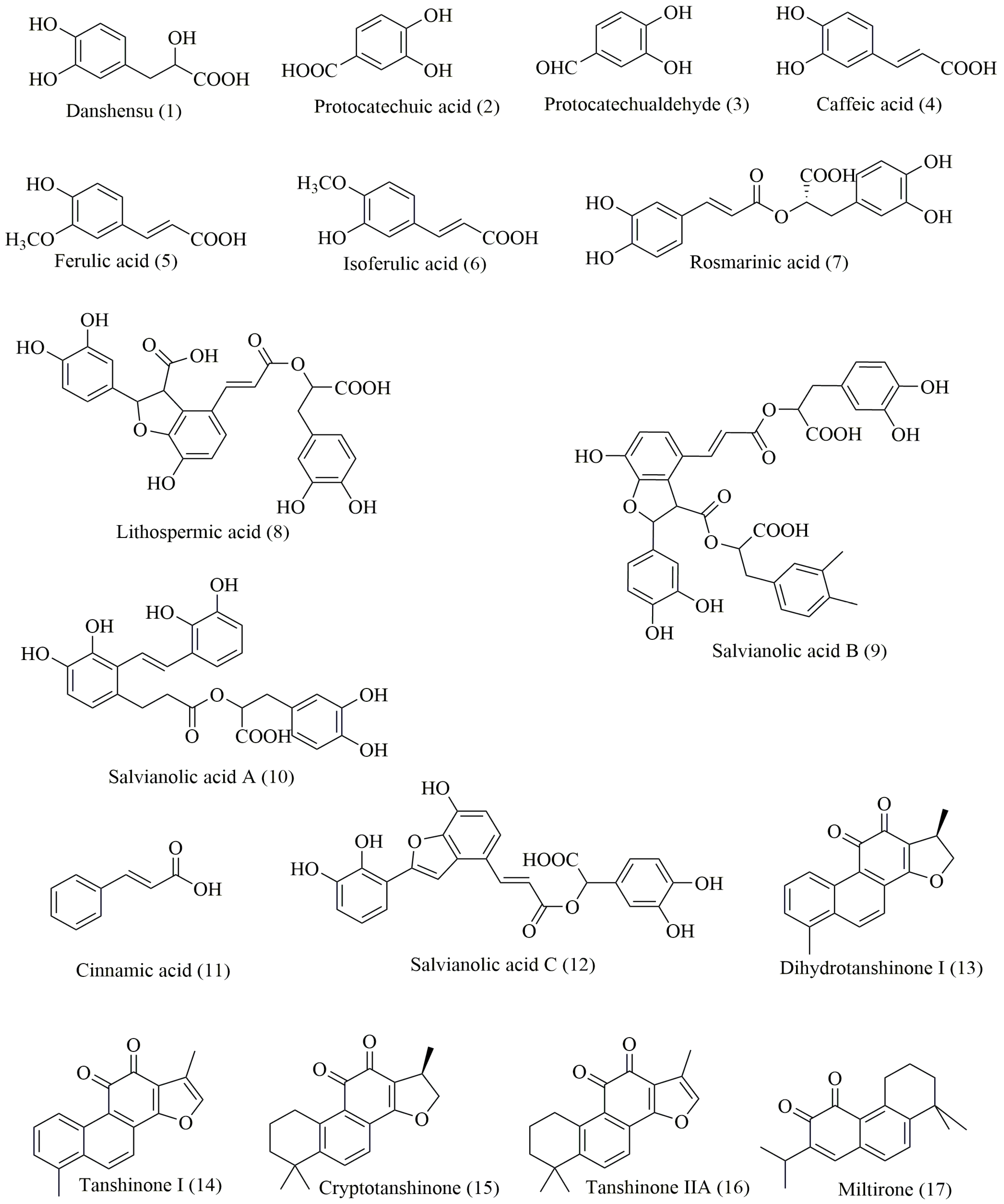 Molecules 23 00538 g001 Molecules 23 00538 g001