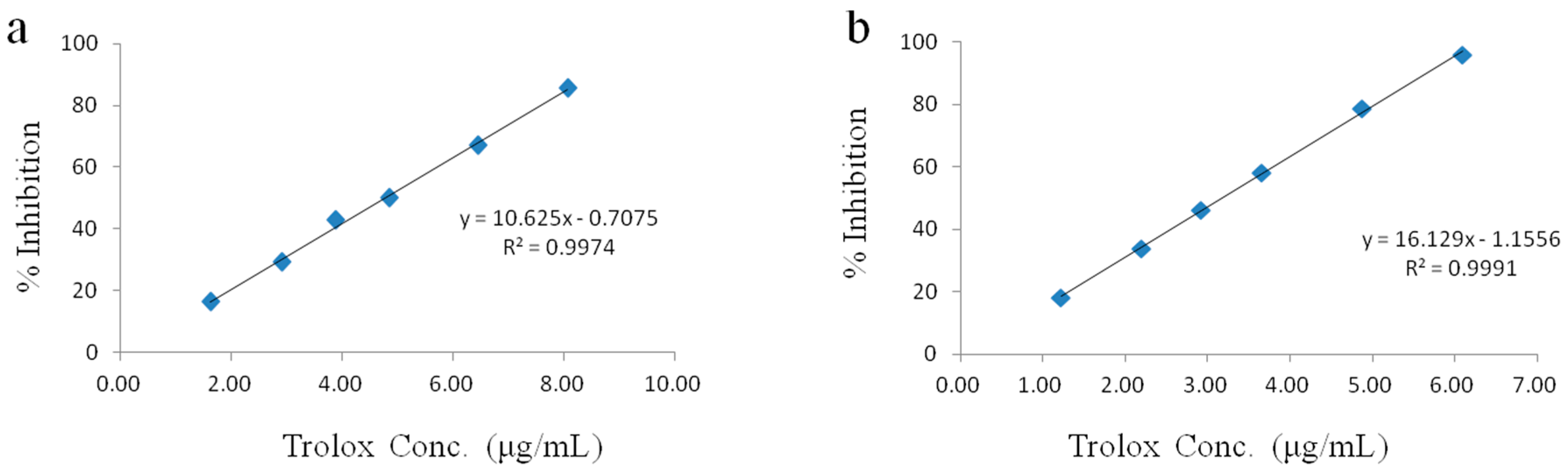 Molecules 23 00538 g003 Molecules 23 00538 g003