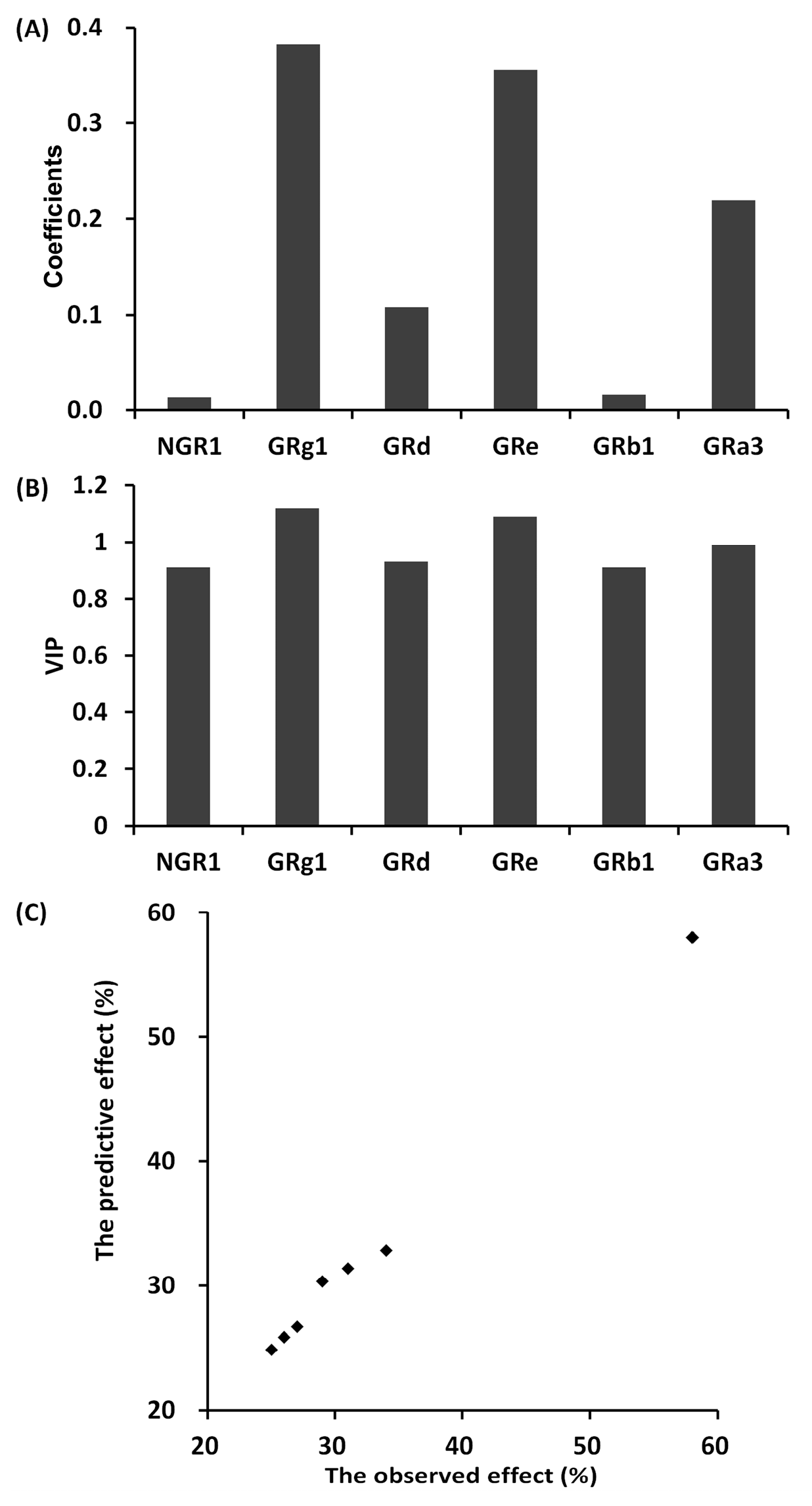Molecules 23 00545 g002