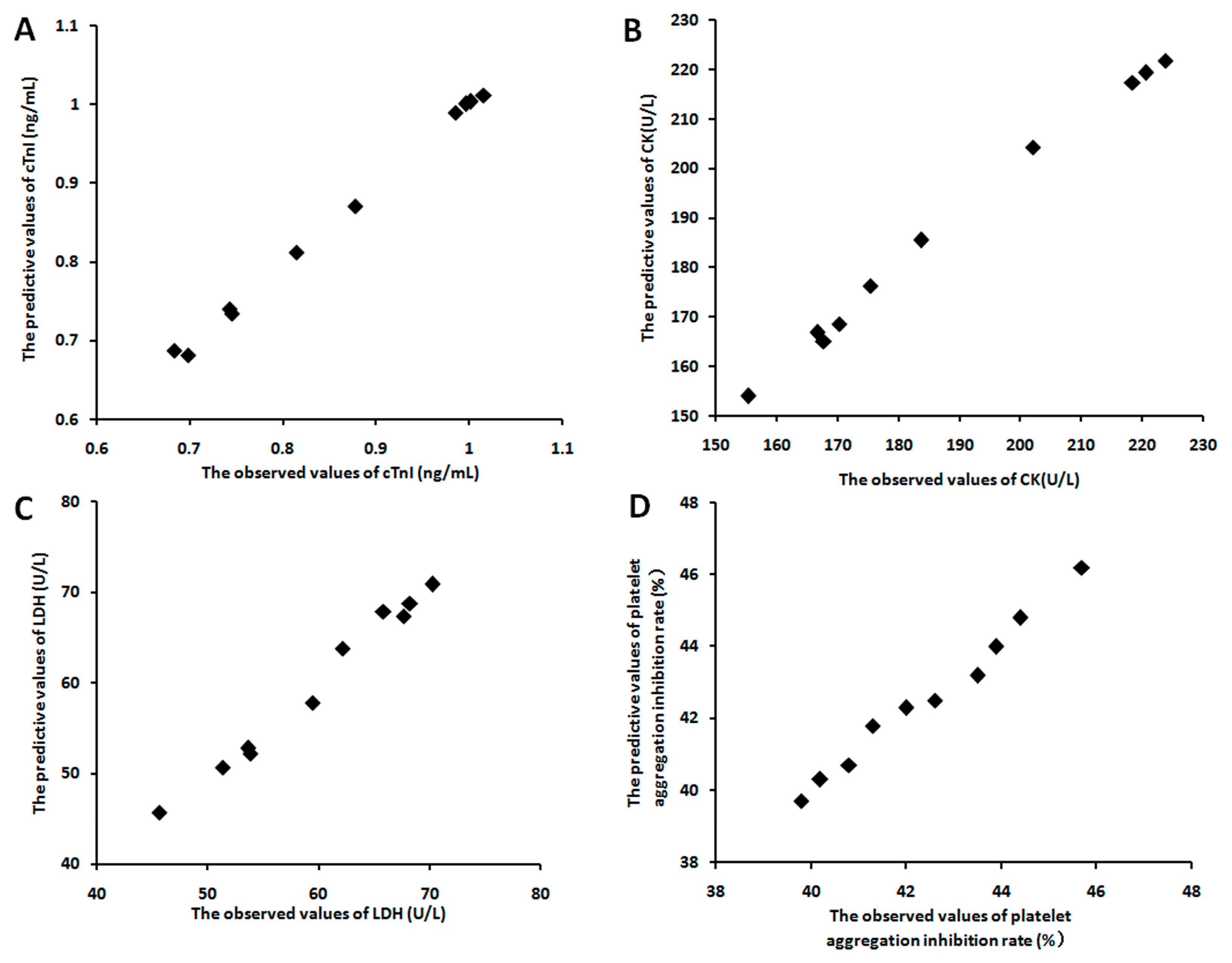 Molecules 23 00545 g003