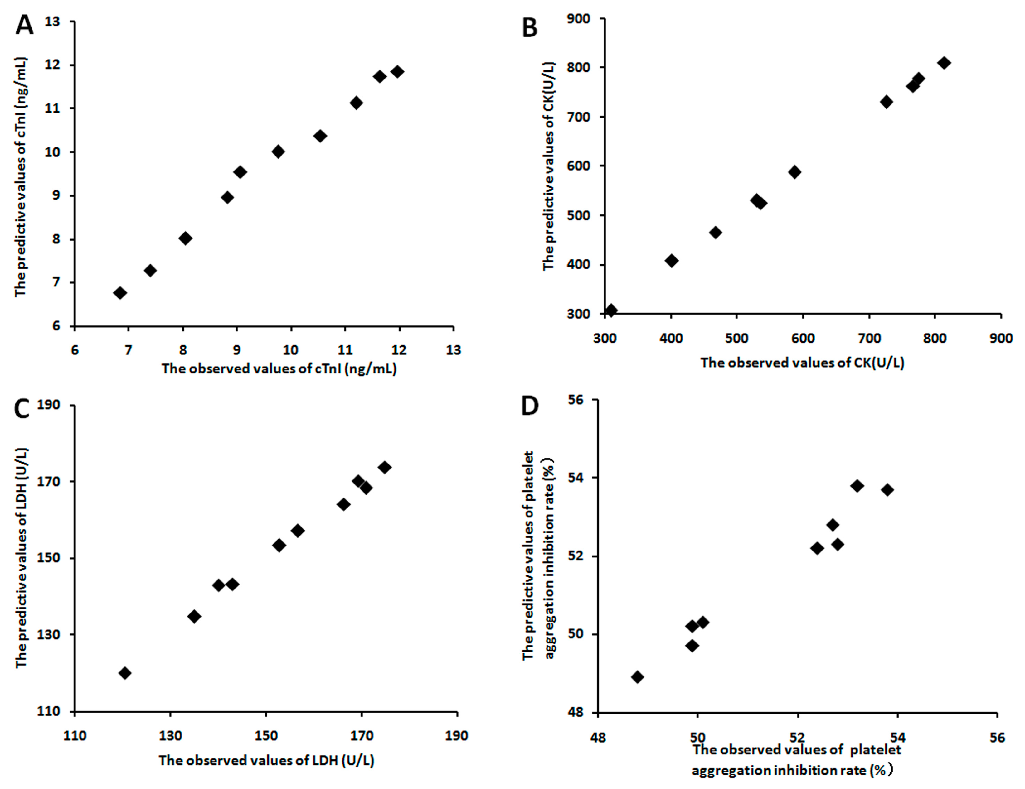 Molecules 23 00545 g004