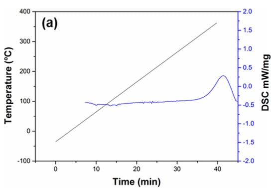Molecules 23 00547 g001a Molecules 23 00547 g001a