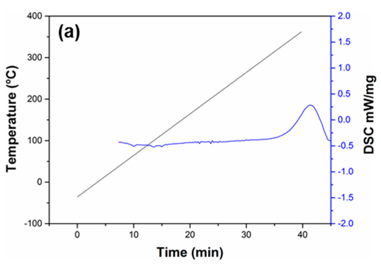 Molecules 23 00547 g001a Molecules 23 00547 g001a