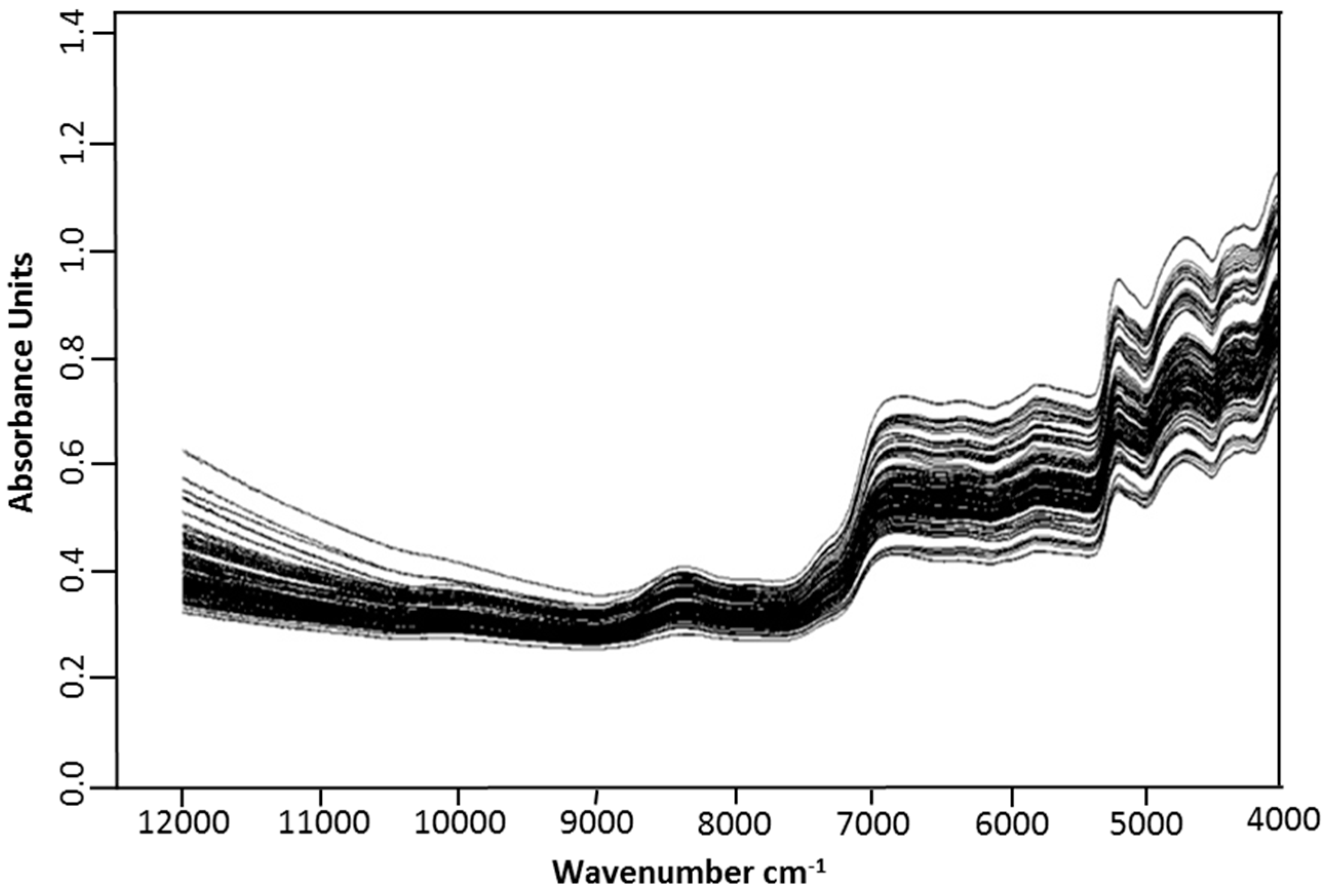 Molecules 23 00550 g001
