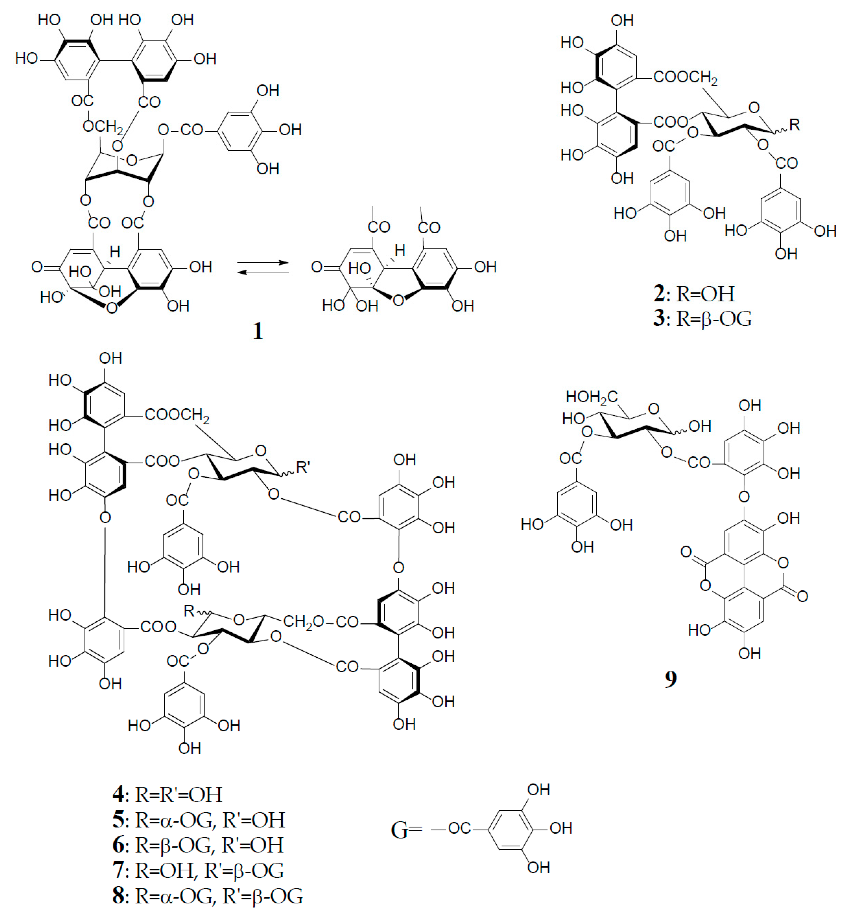 Molecules 23 00552 g001 Molecules 23 00552 g001