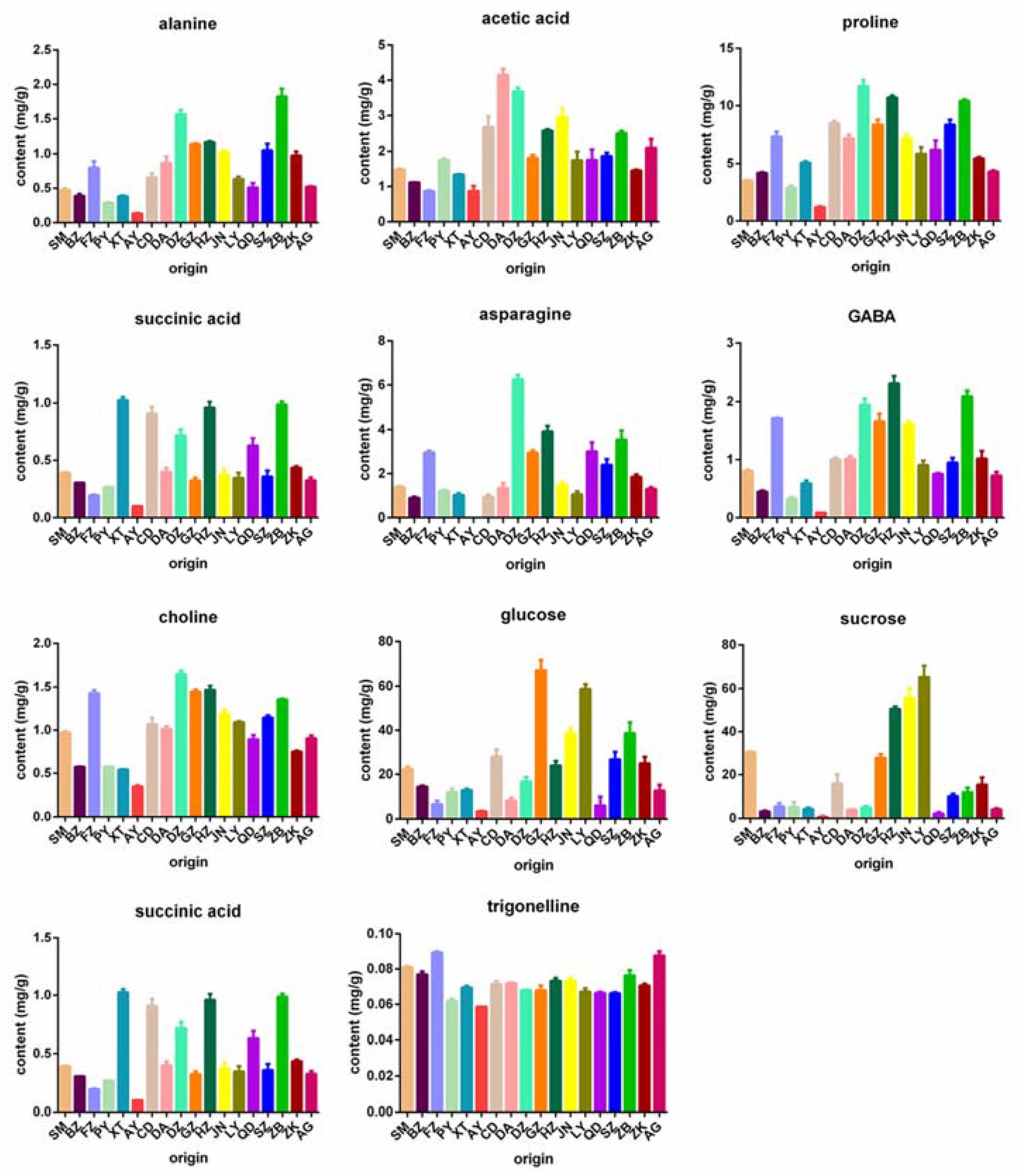 Molecules 23 00554 g003