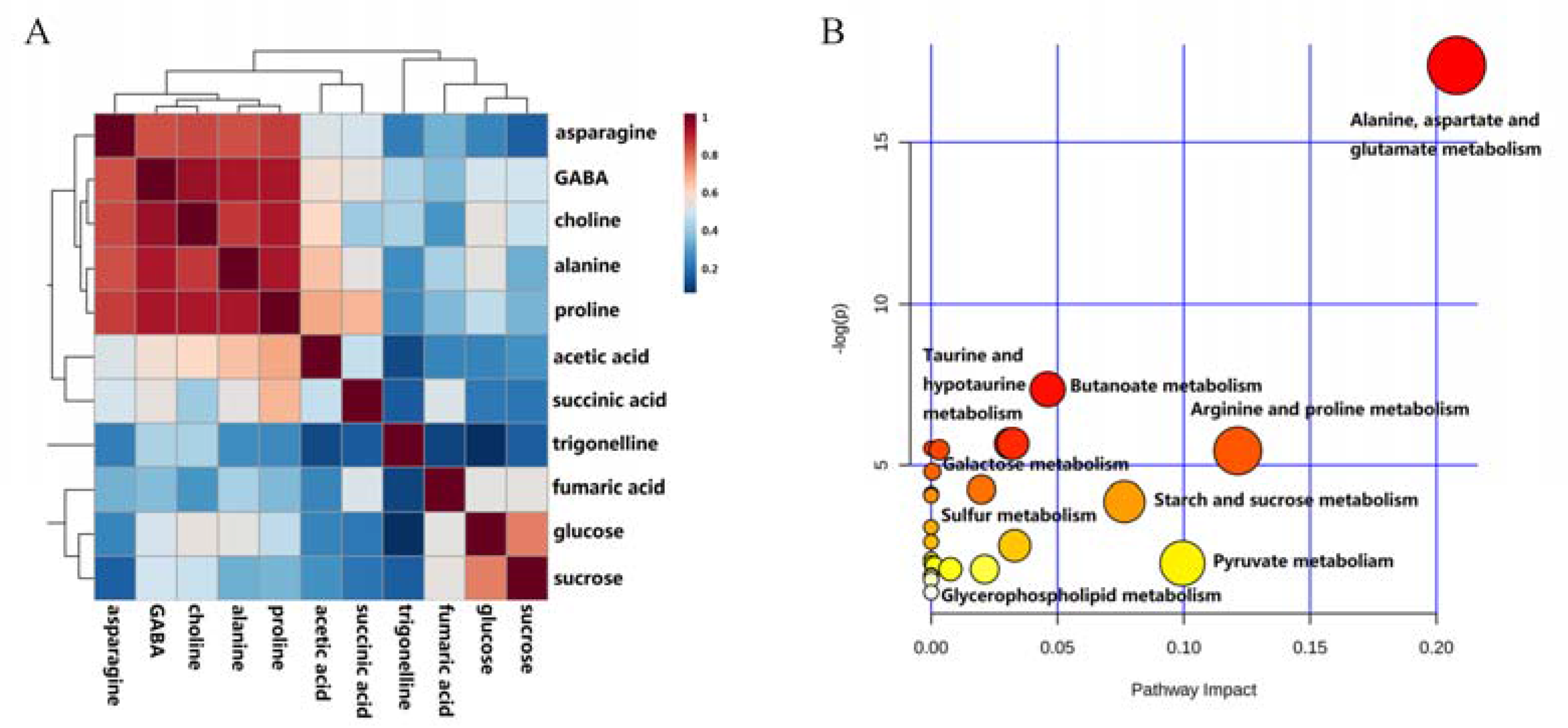 Molecules 23 00554 g005a