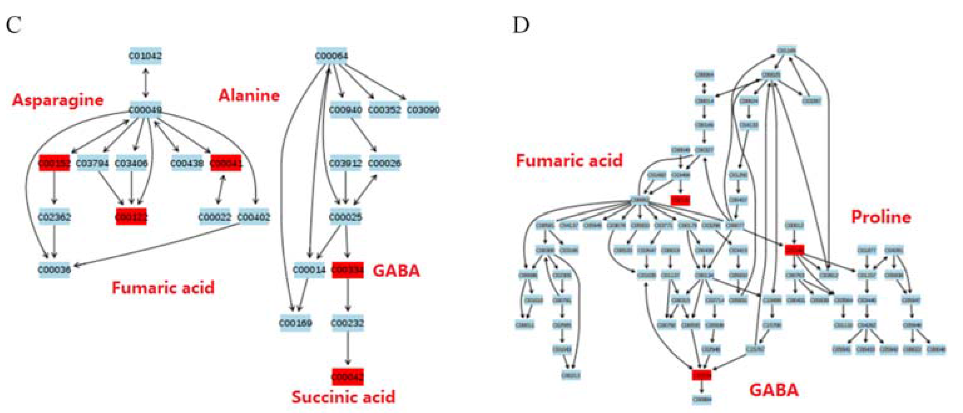 Molecules 23 00554 g005b