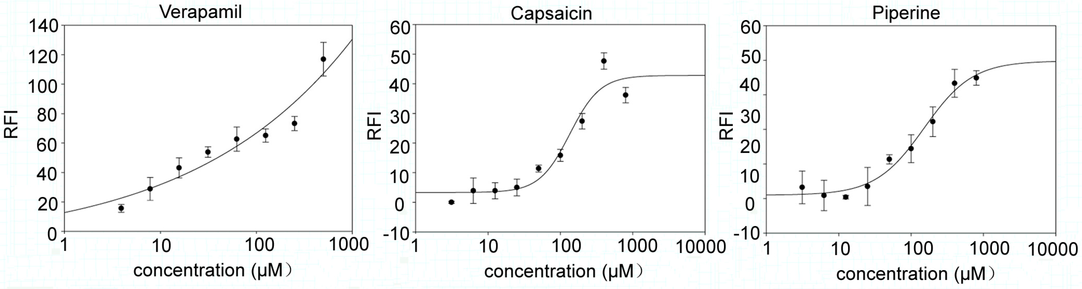 Molecules 23 00557 g003
