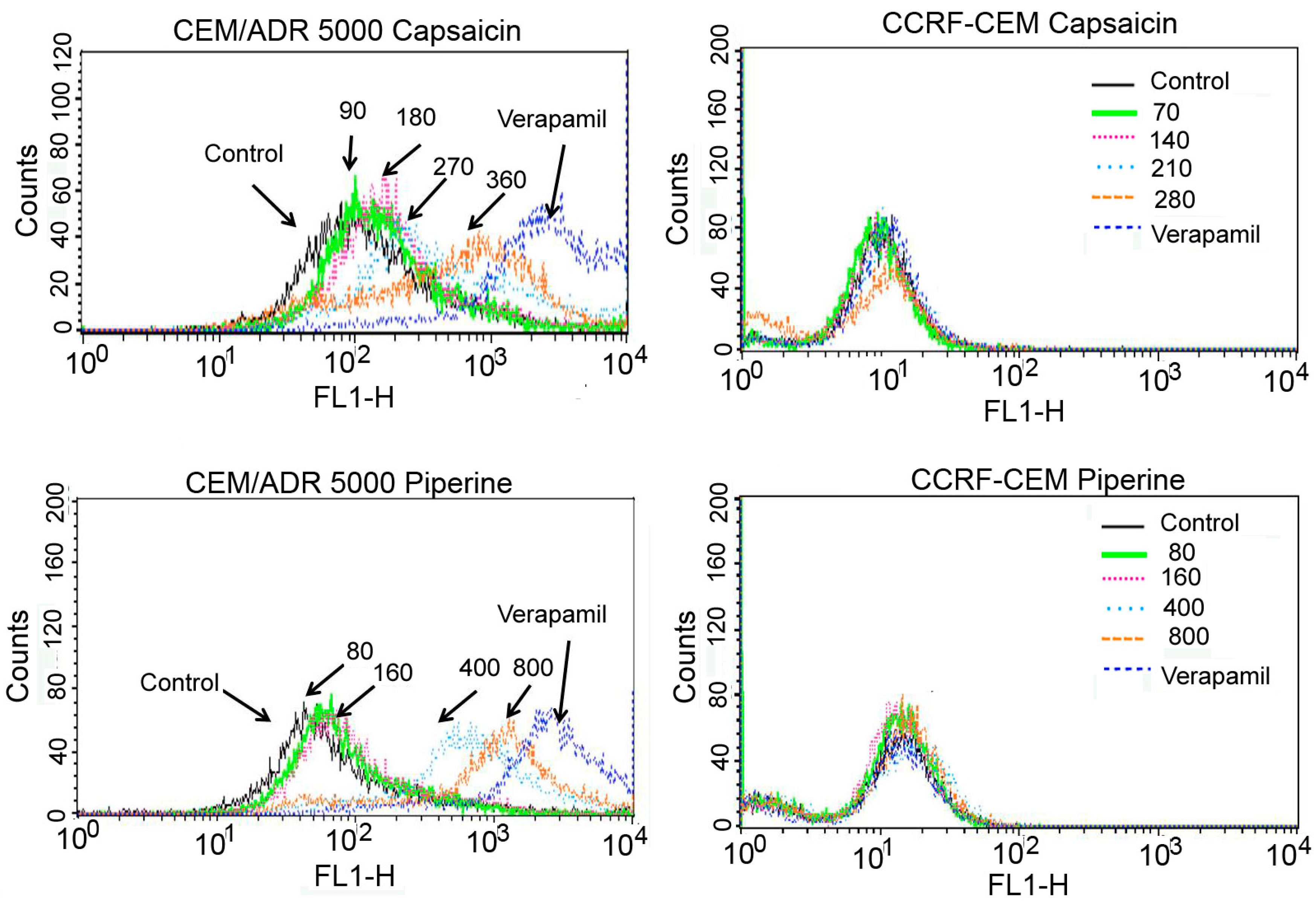 Molecules 23 00557 g004