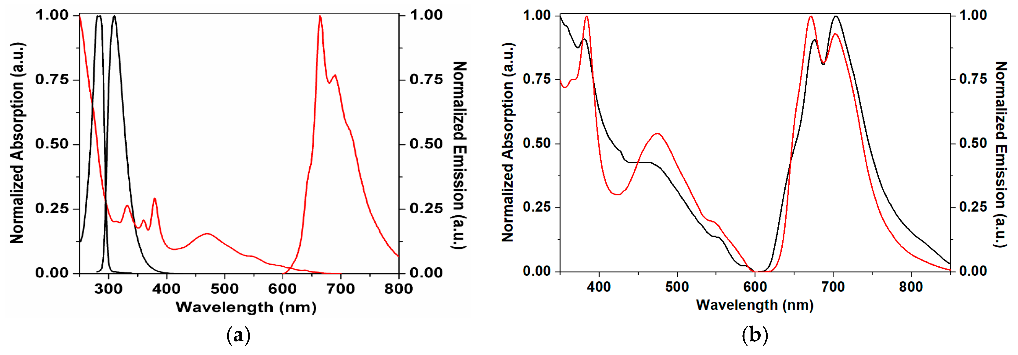 Molecules 23 00558 g002