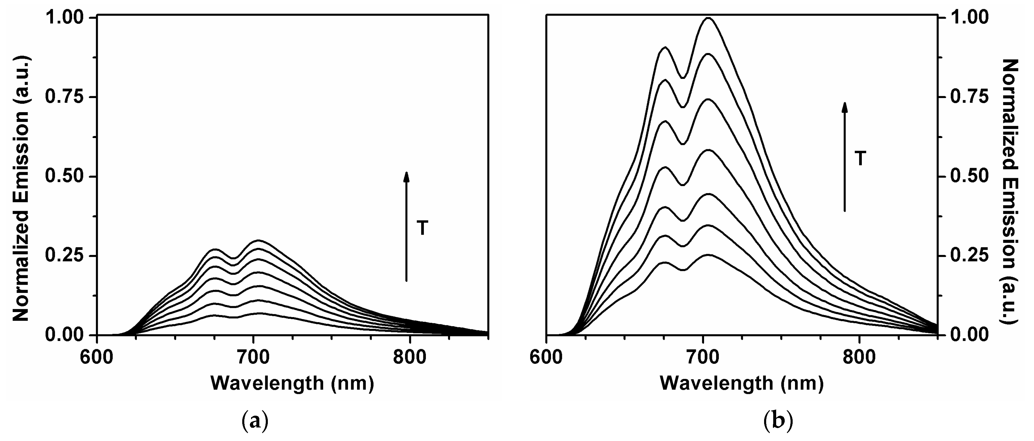Molecules 23 00558 g003