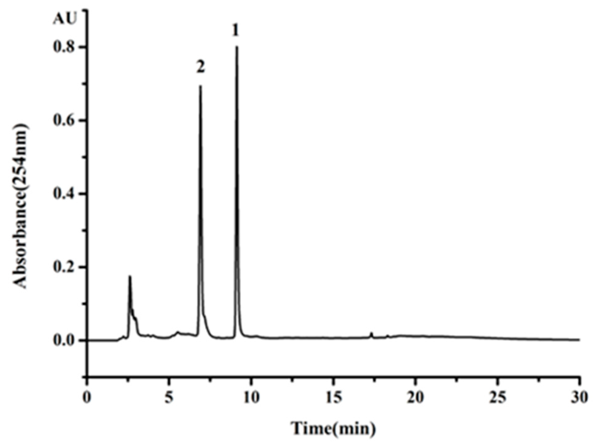 Molecules 23 00560 g001