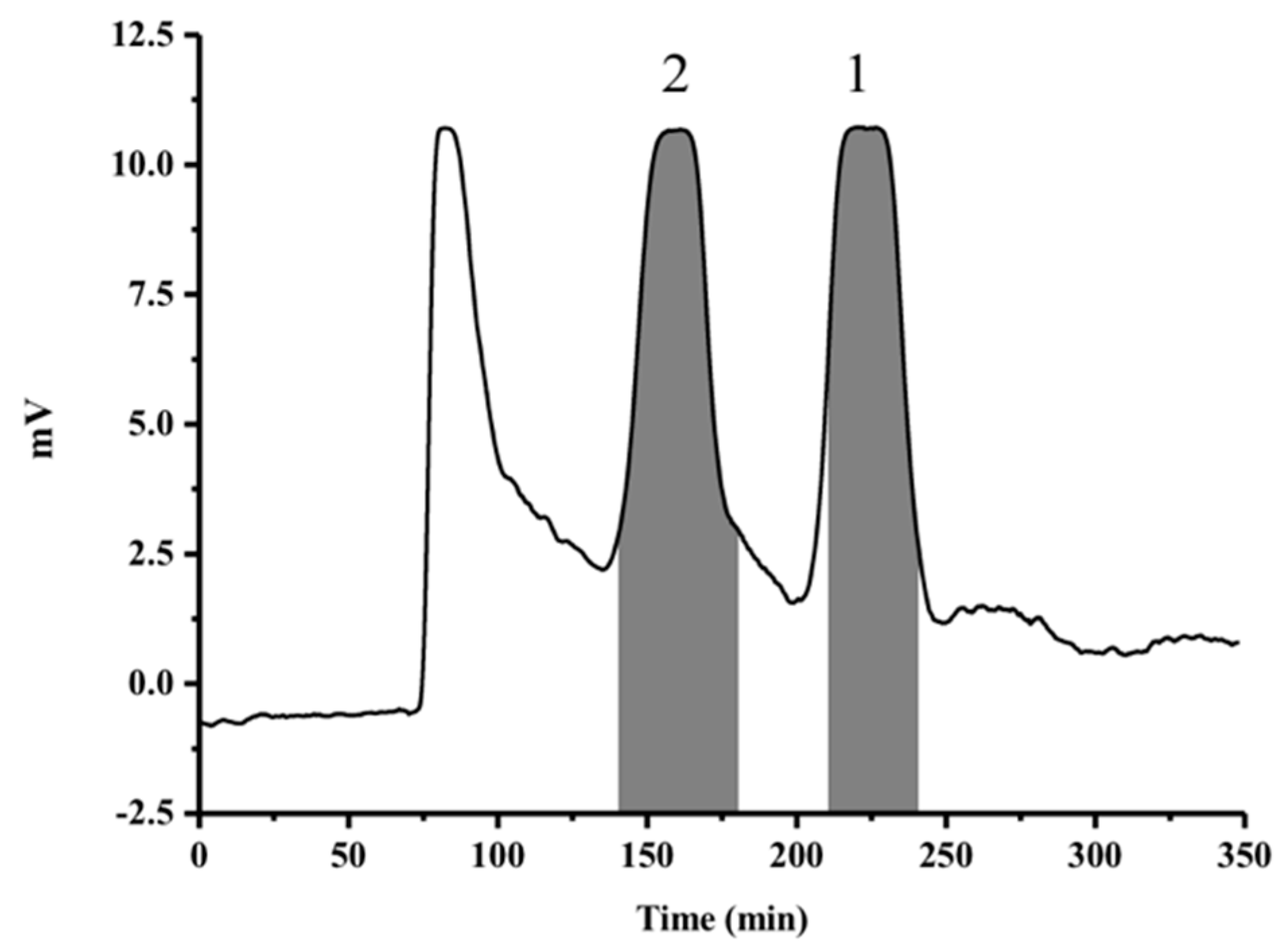 Molecules 23 00560 g002