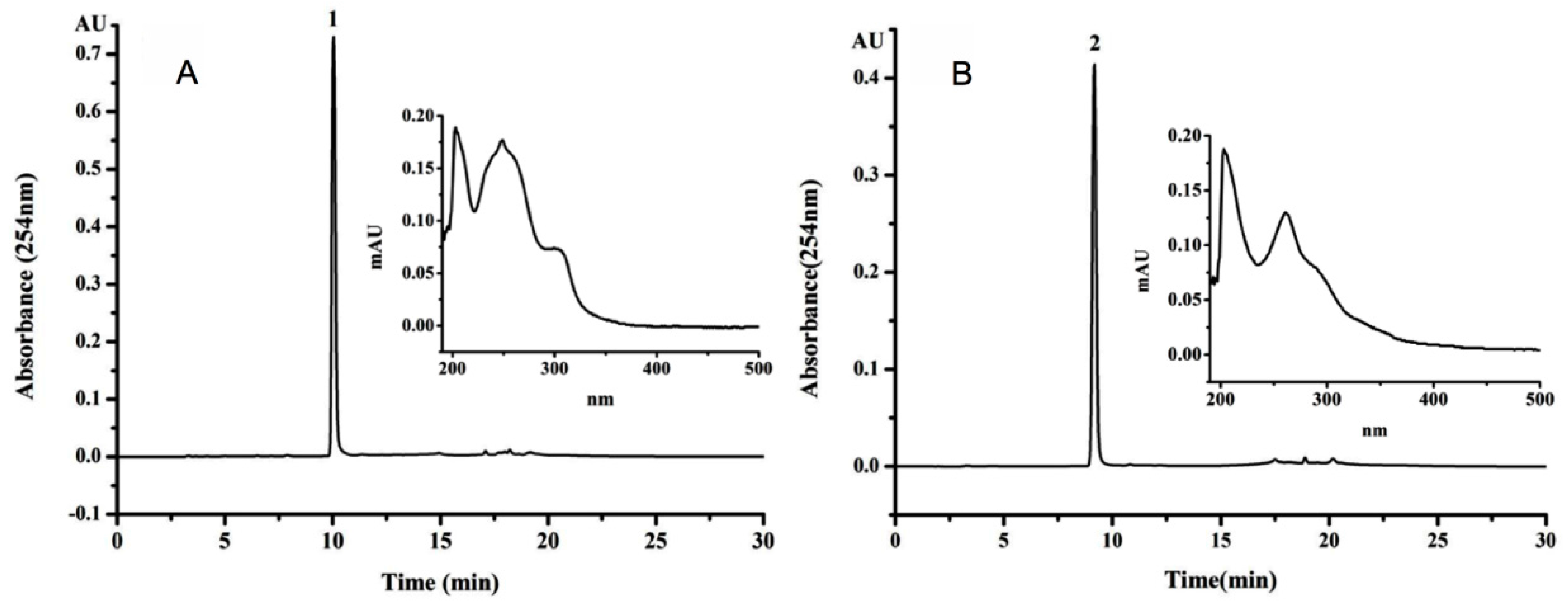 Molecules 23 00560 g003