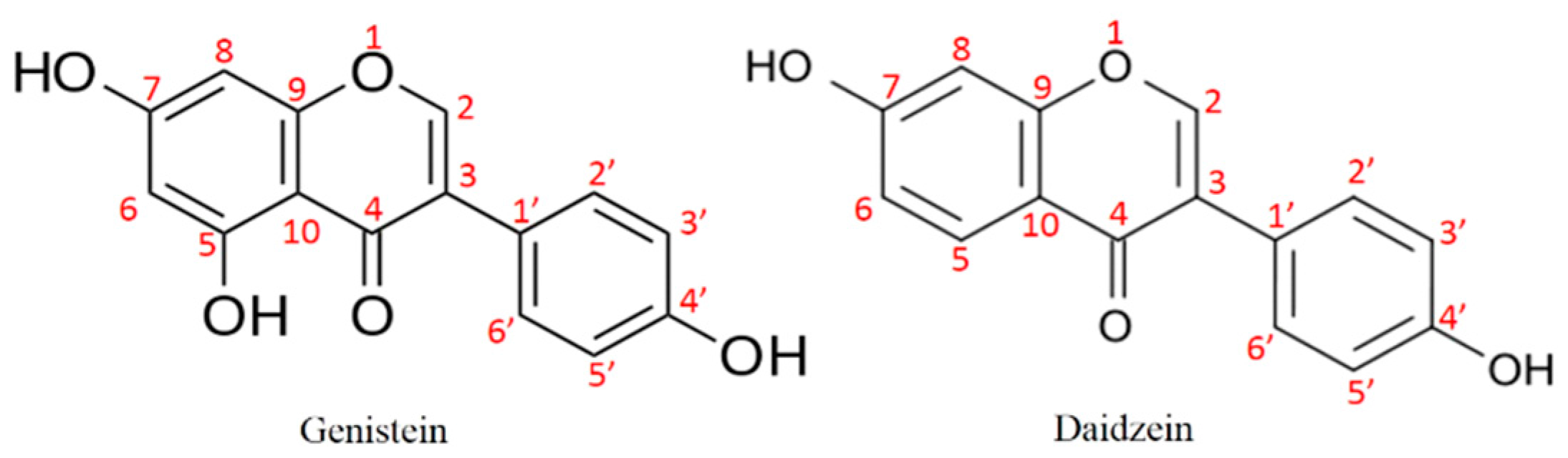 Molecules 23 00560 g004