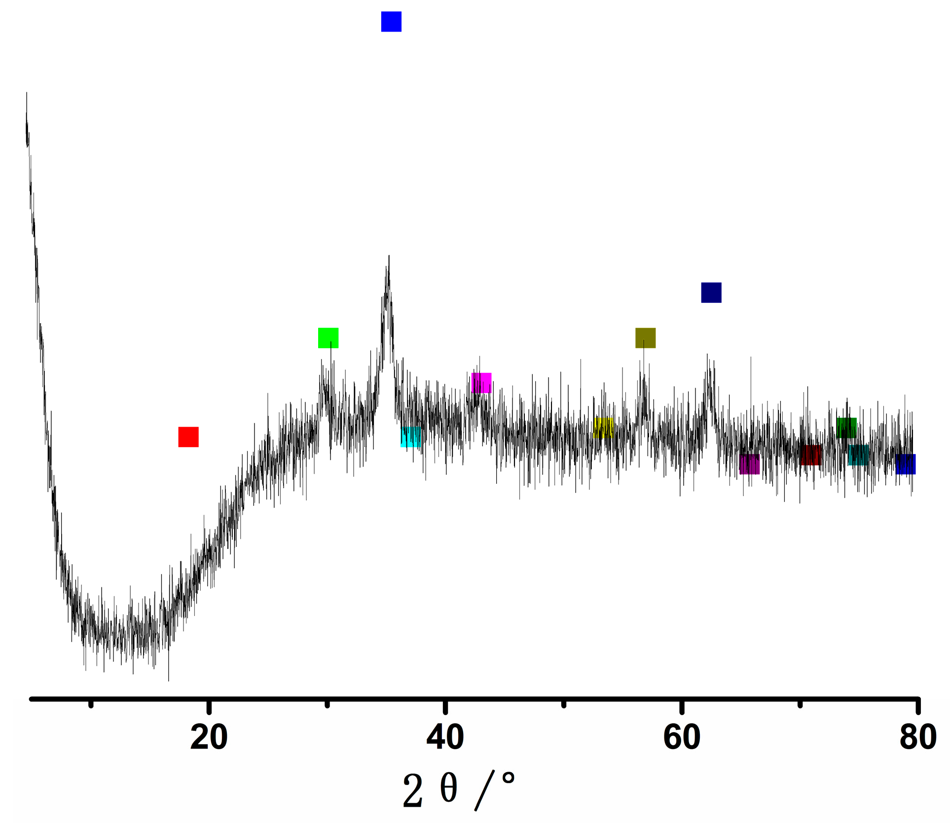 Molecules 23 00562 g002