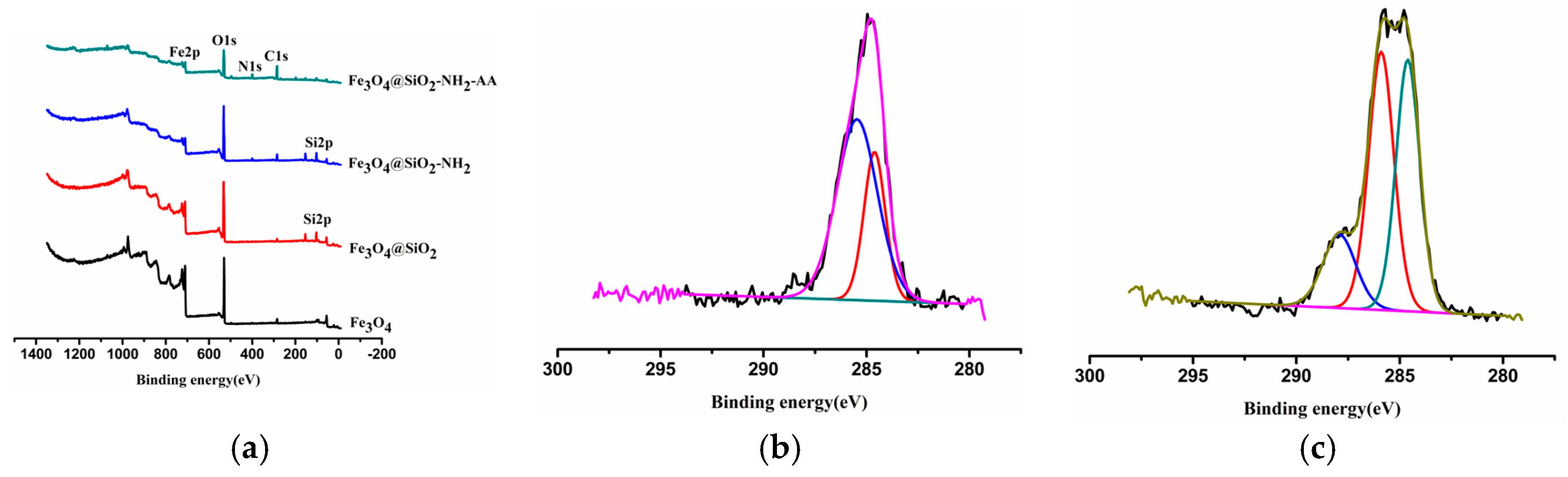 Molecules 23 00562 g004
