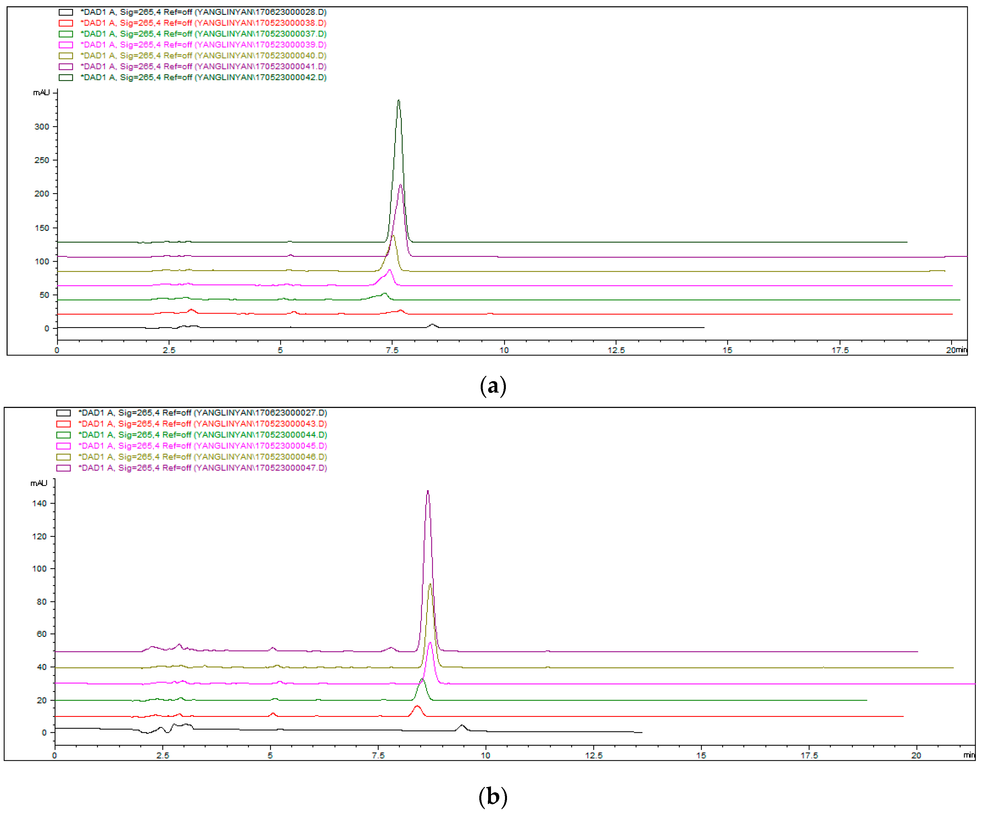 Molecules 23 00562 g006a