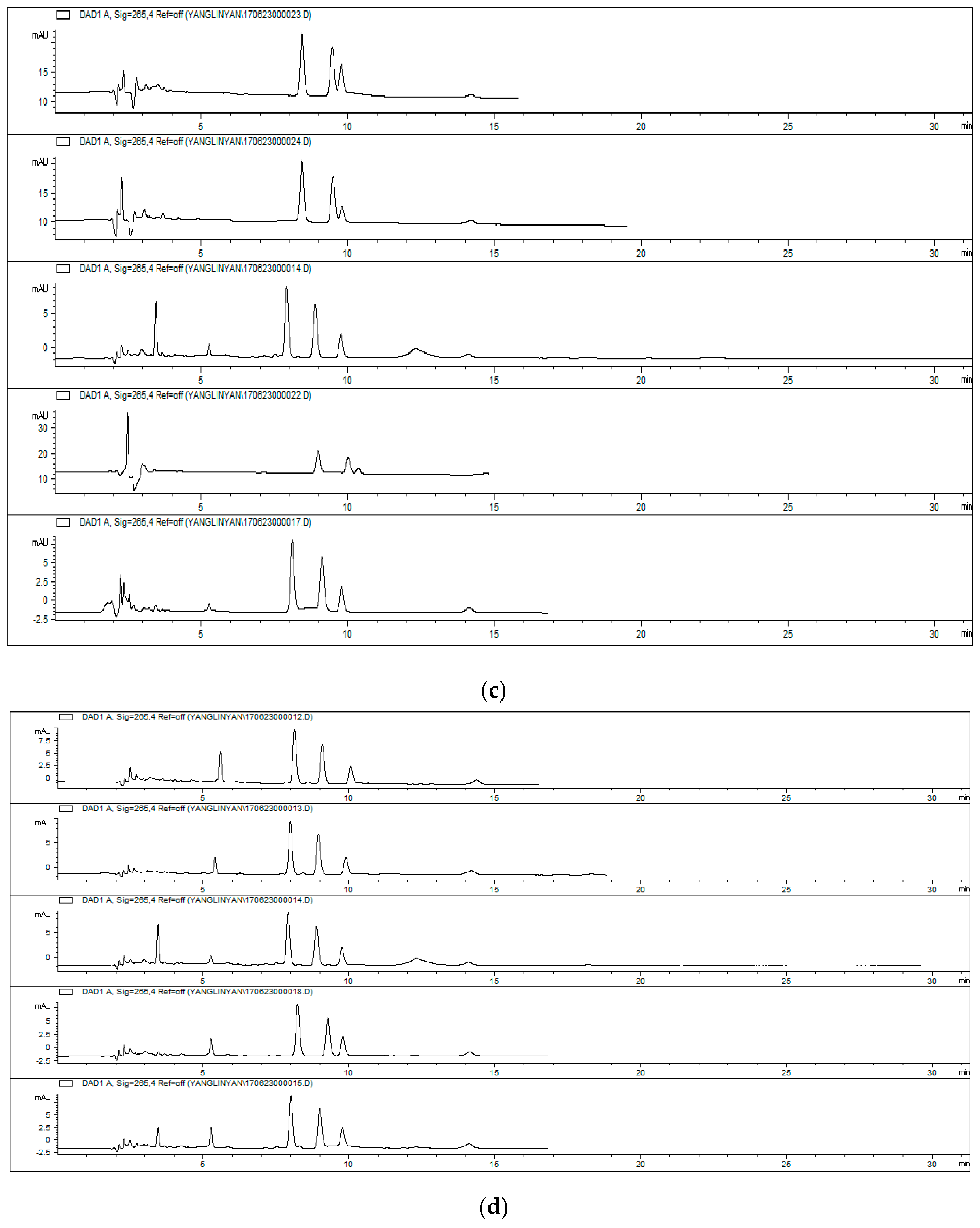Molecules 23 00562 g006b