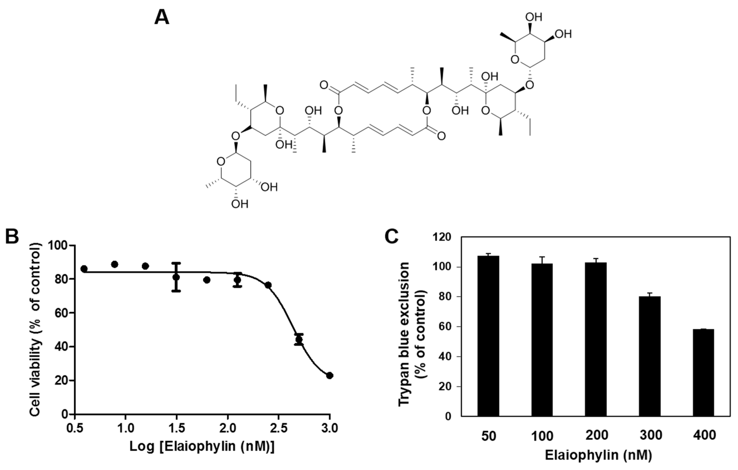 Molecules 23 00563 g001 Molecules 23 00563 g001