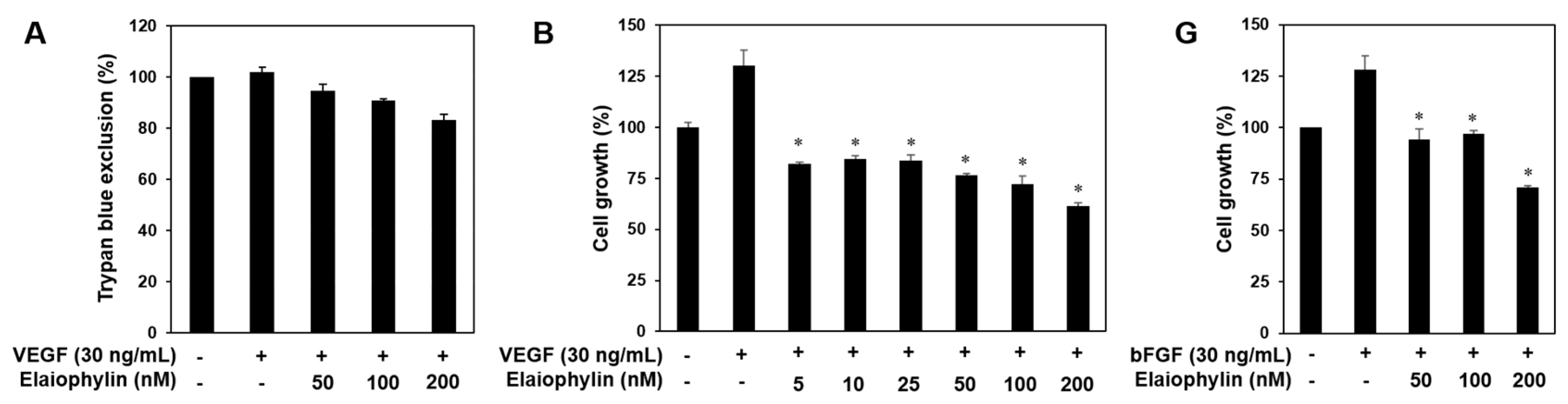 Molecules 23 00563 g002a Molecules 23 00563 g002a