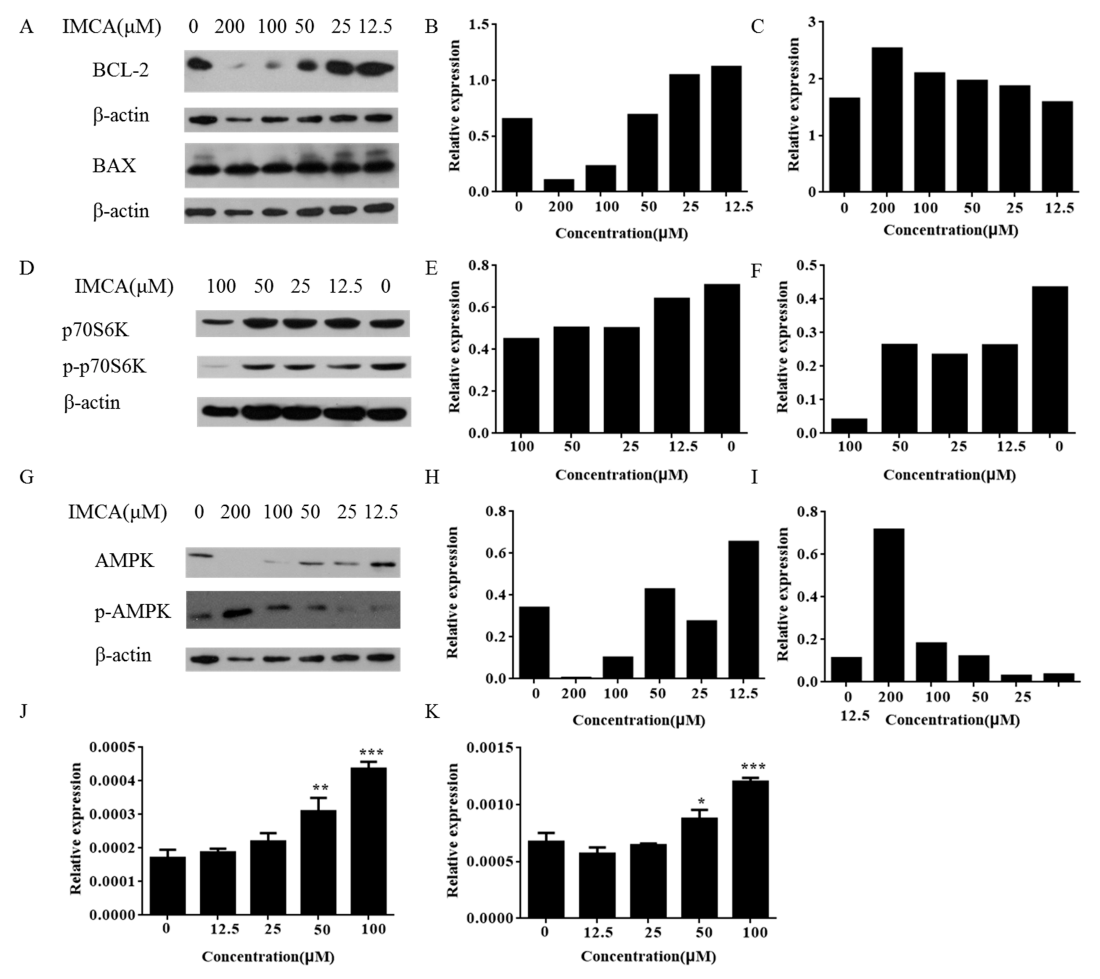 Molecules 23 00565 g005
