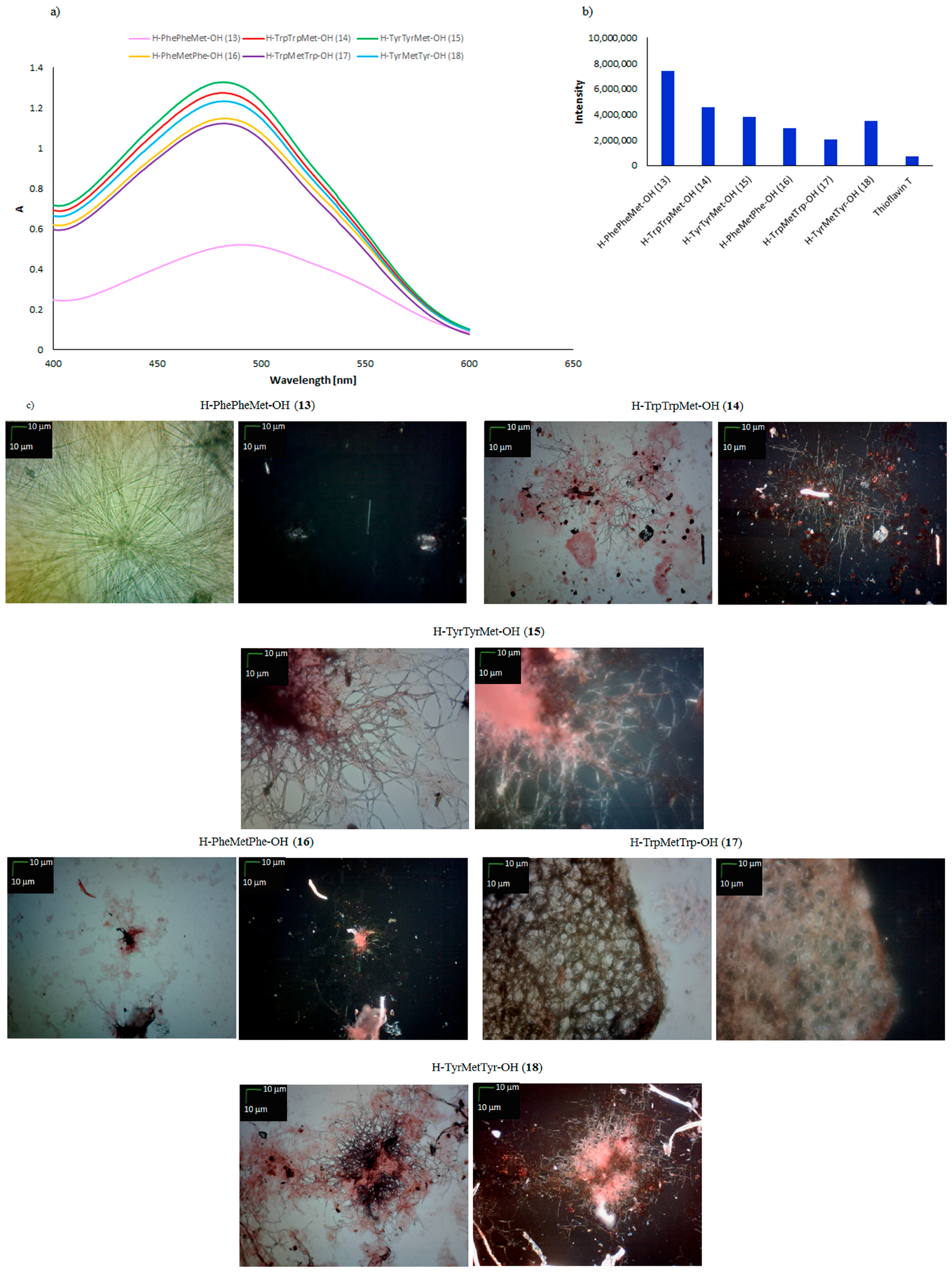 Molecules 23 00568 g005 Molecules 23 00568 g005