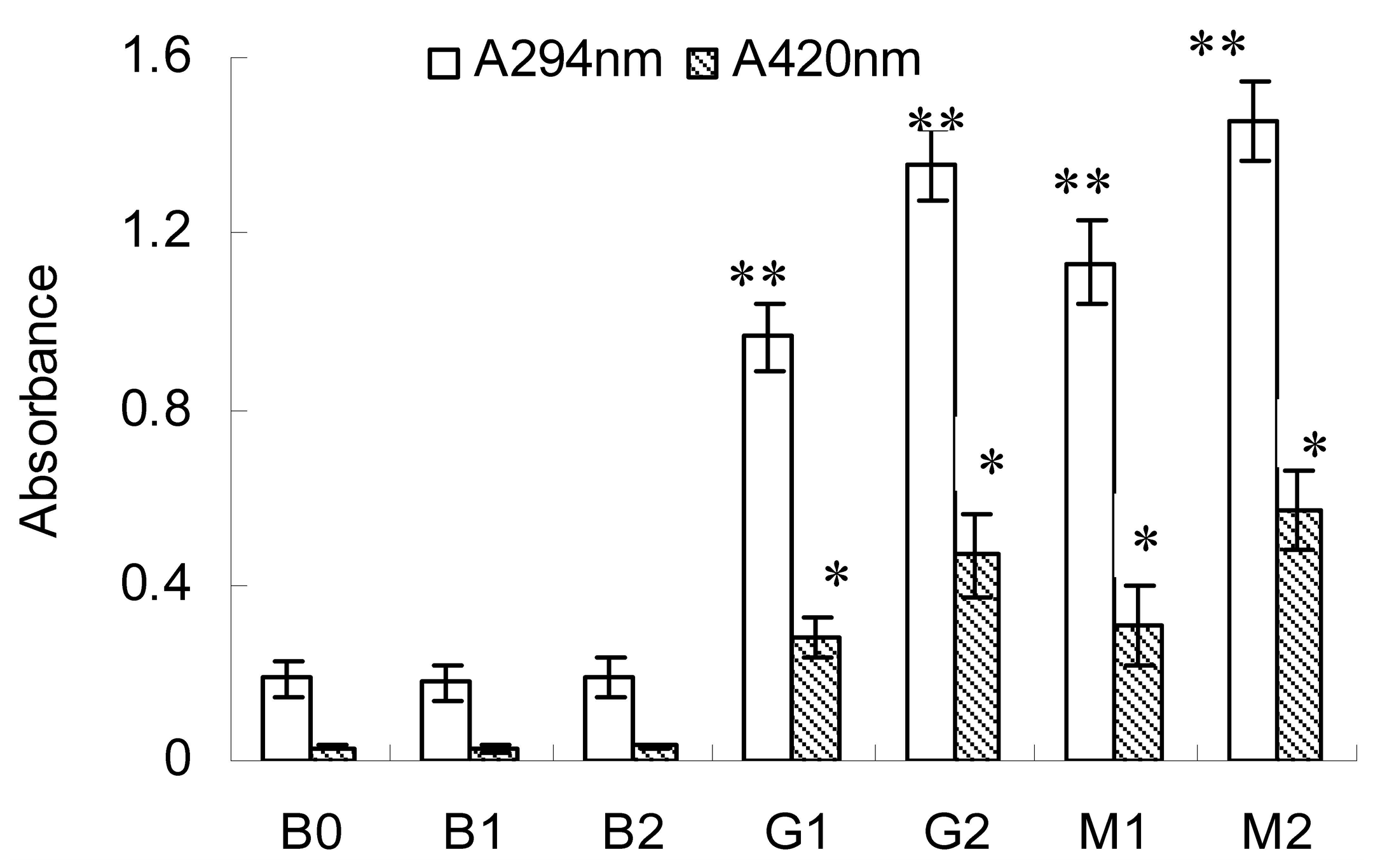 Molecules 23 00570 g001 Molecules 23 00570 g001