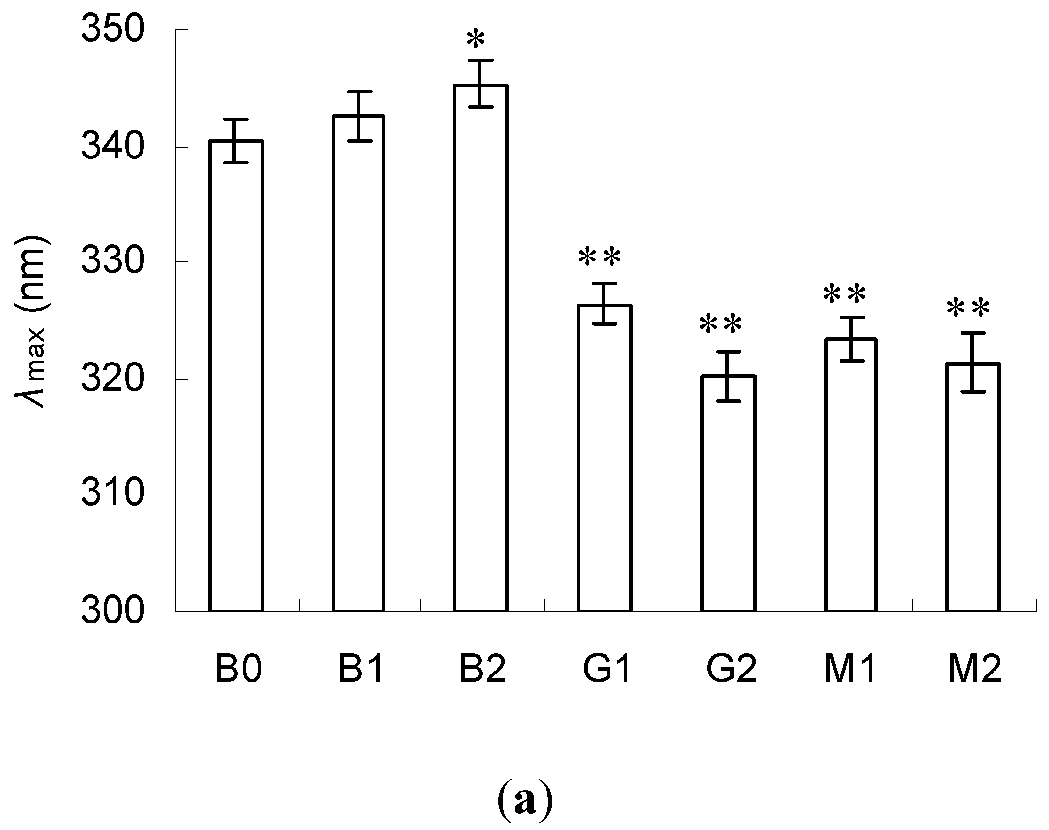 Molecules 23 00570 g003a Molecules 23 00570 g003a