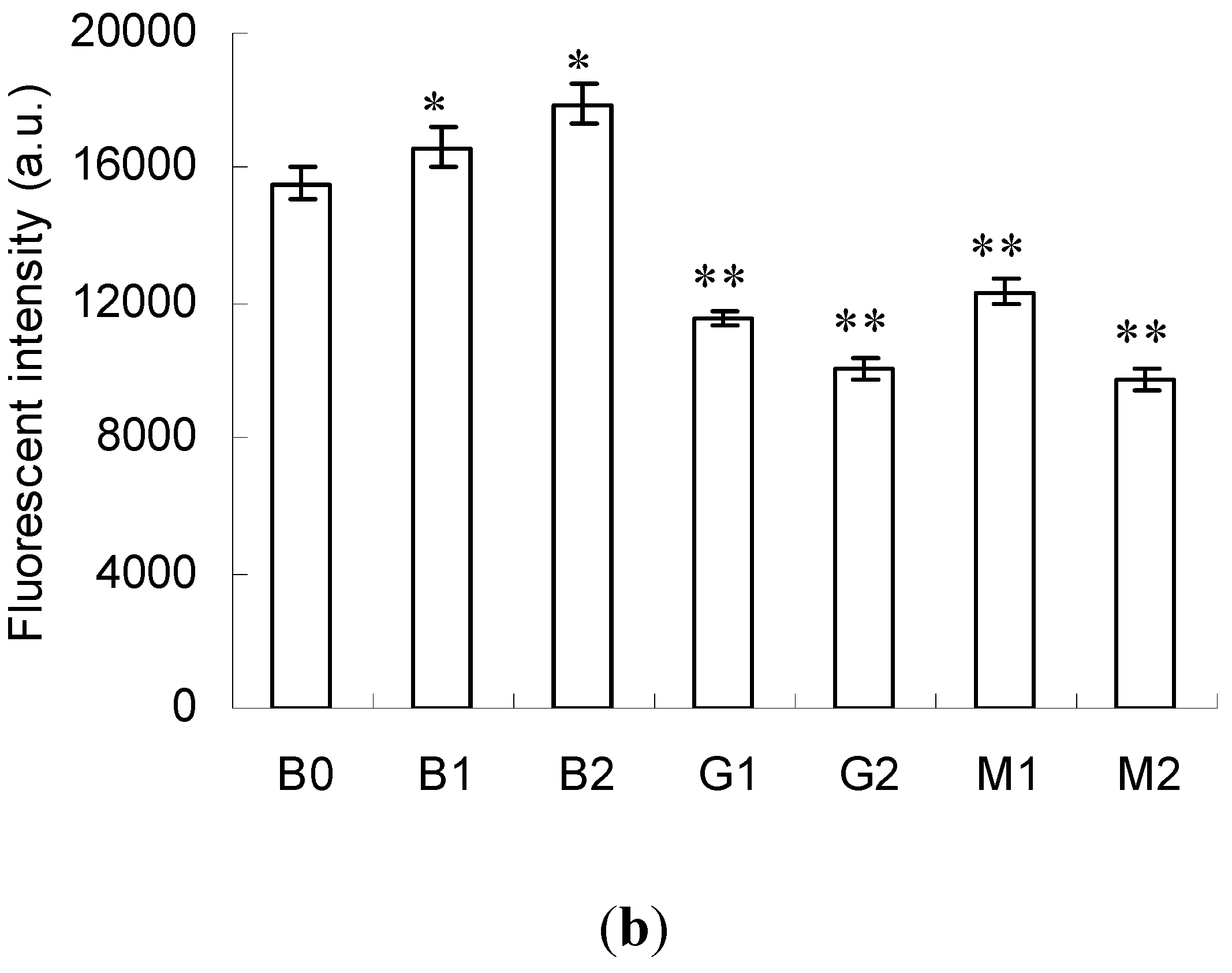 Molecules 23 00570 g003b Molecules 23 00570 g003b