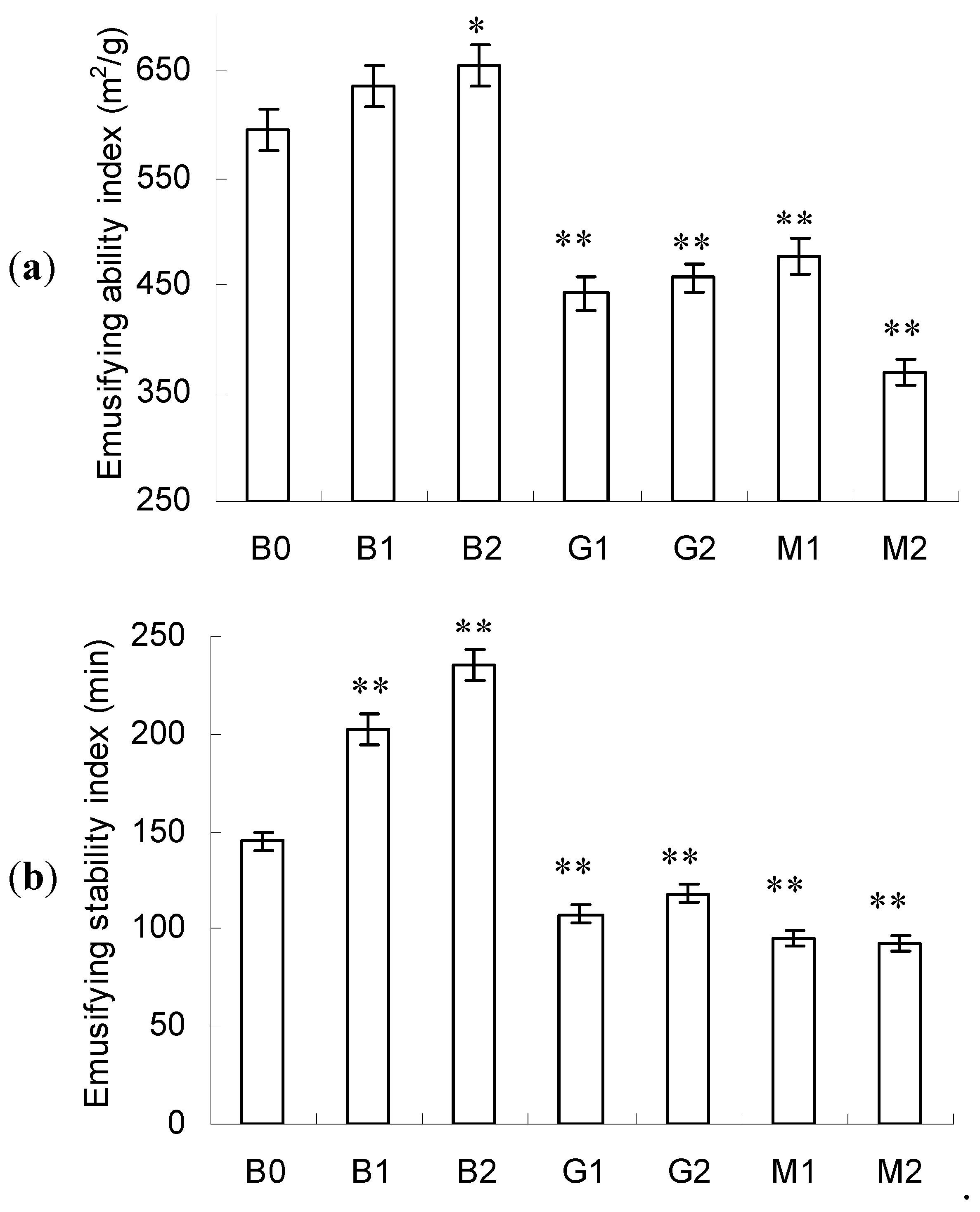 Molecules 23 00570 g004 Molecules 23 00570 g004