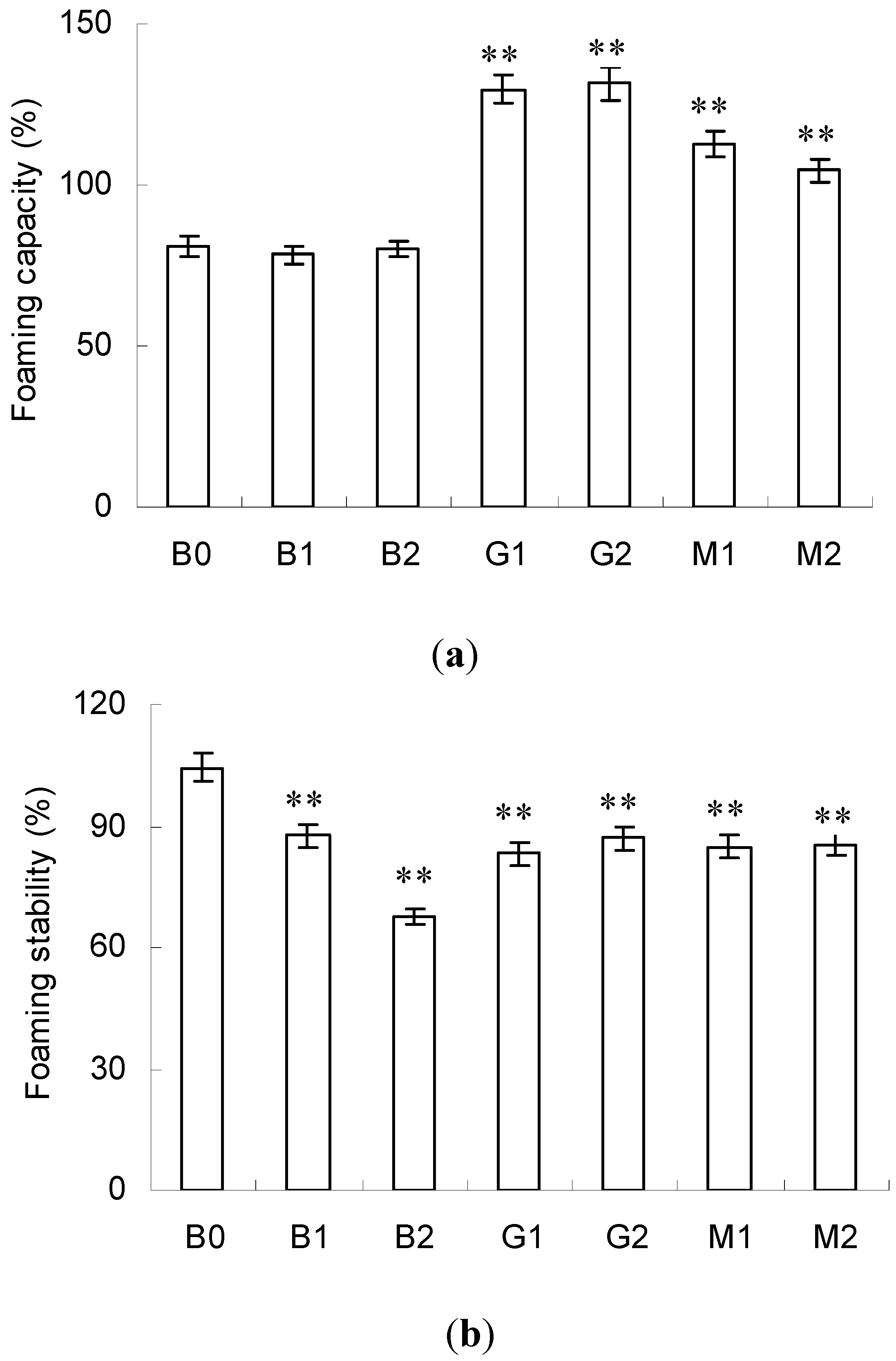 Molecules 23 00570 g005 Molecules 23 00570 g005