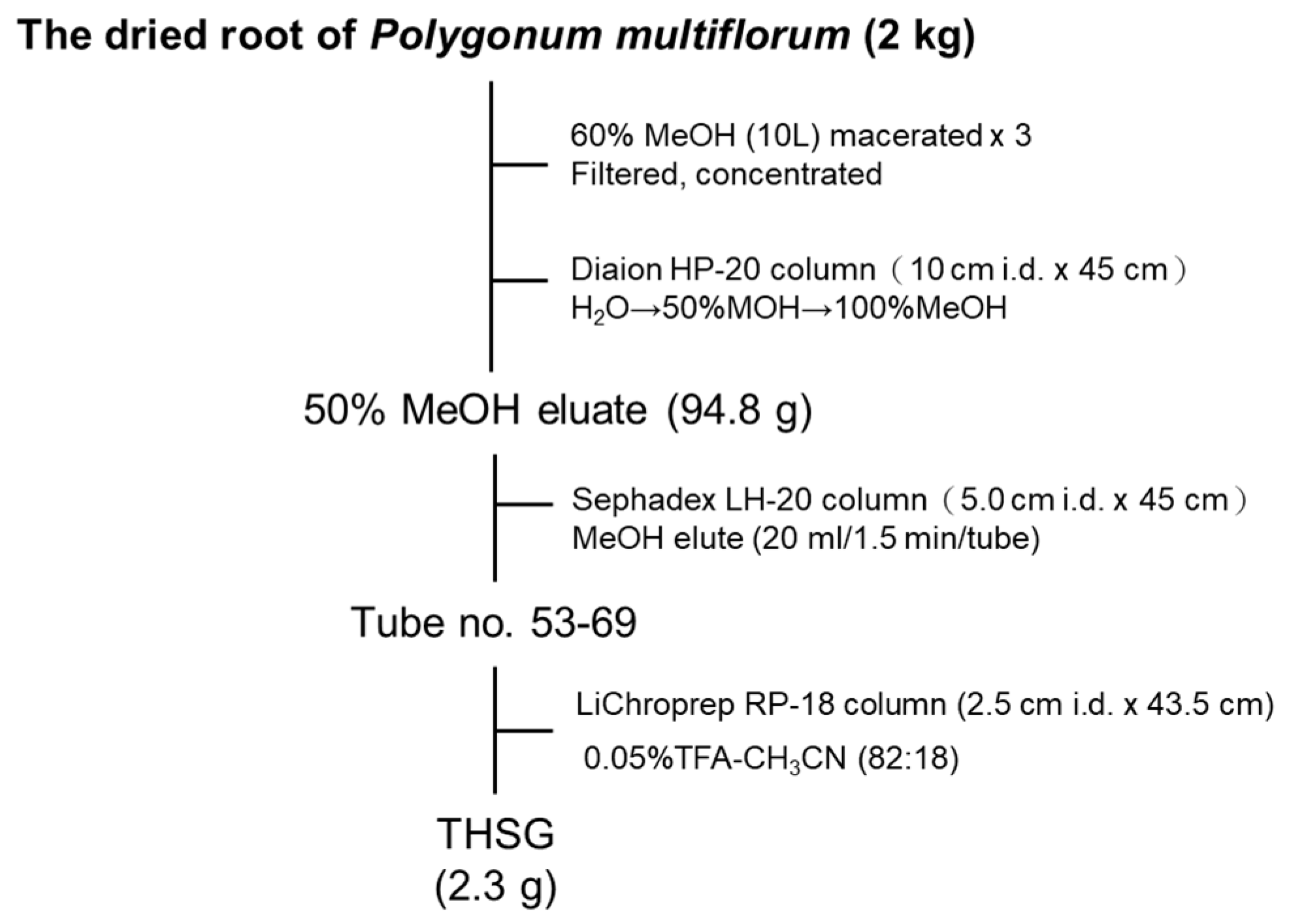Molecules 23 00571 g002