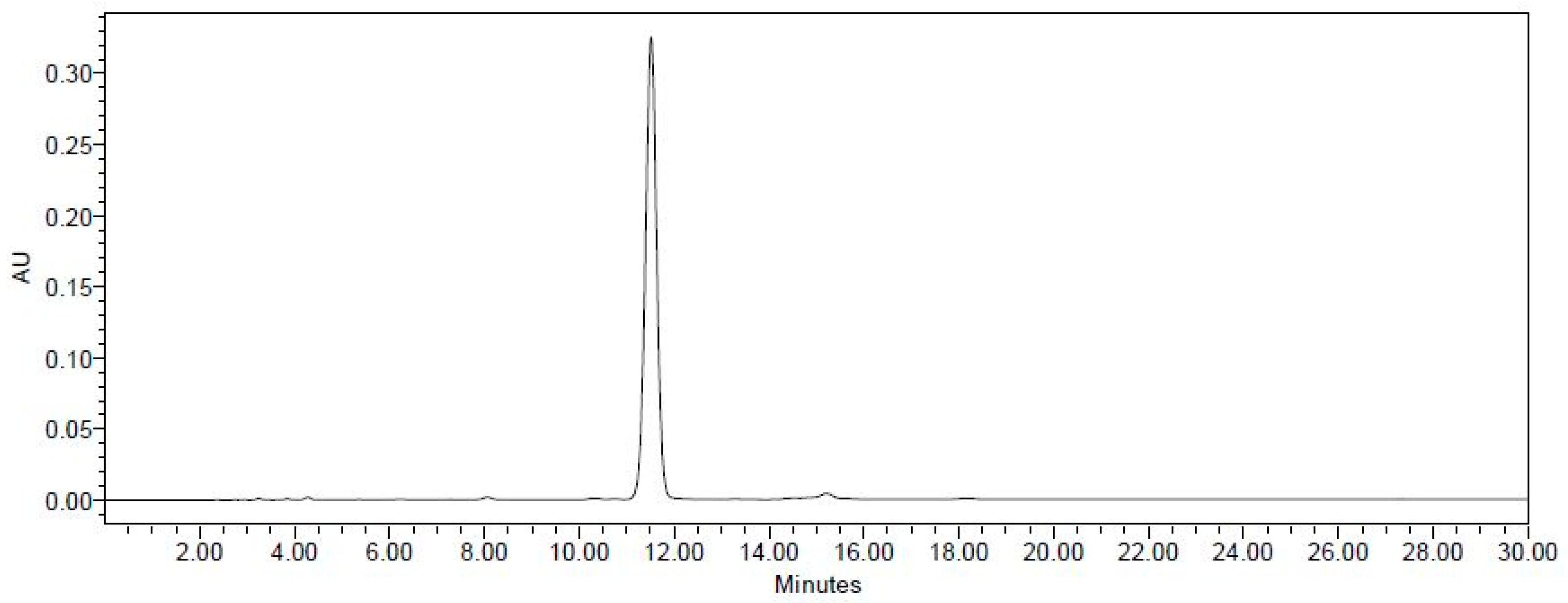Molecules 23 00571 g003
