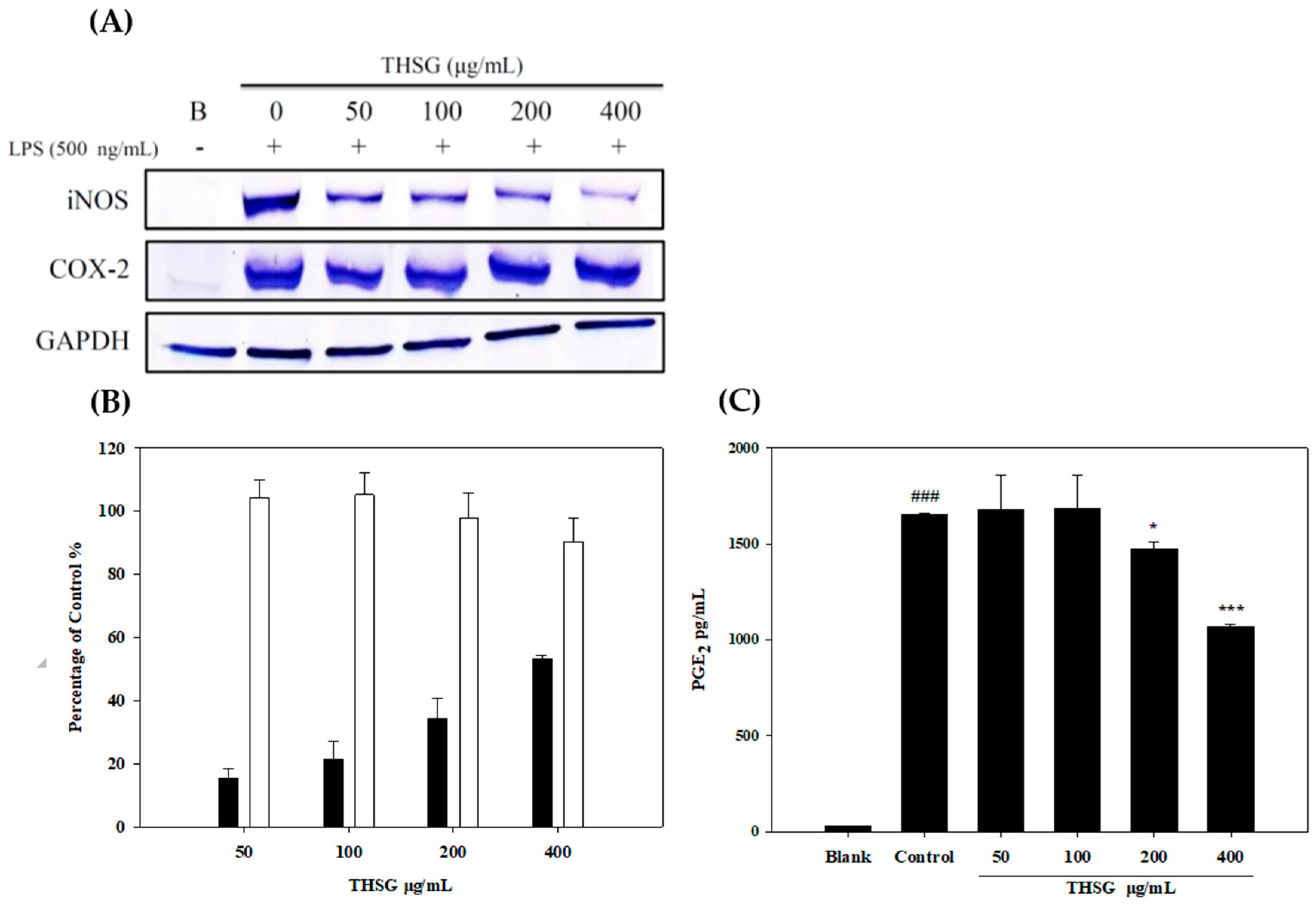 Molecules 23 00571 g004