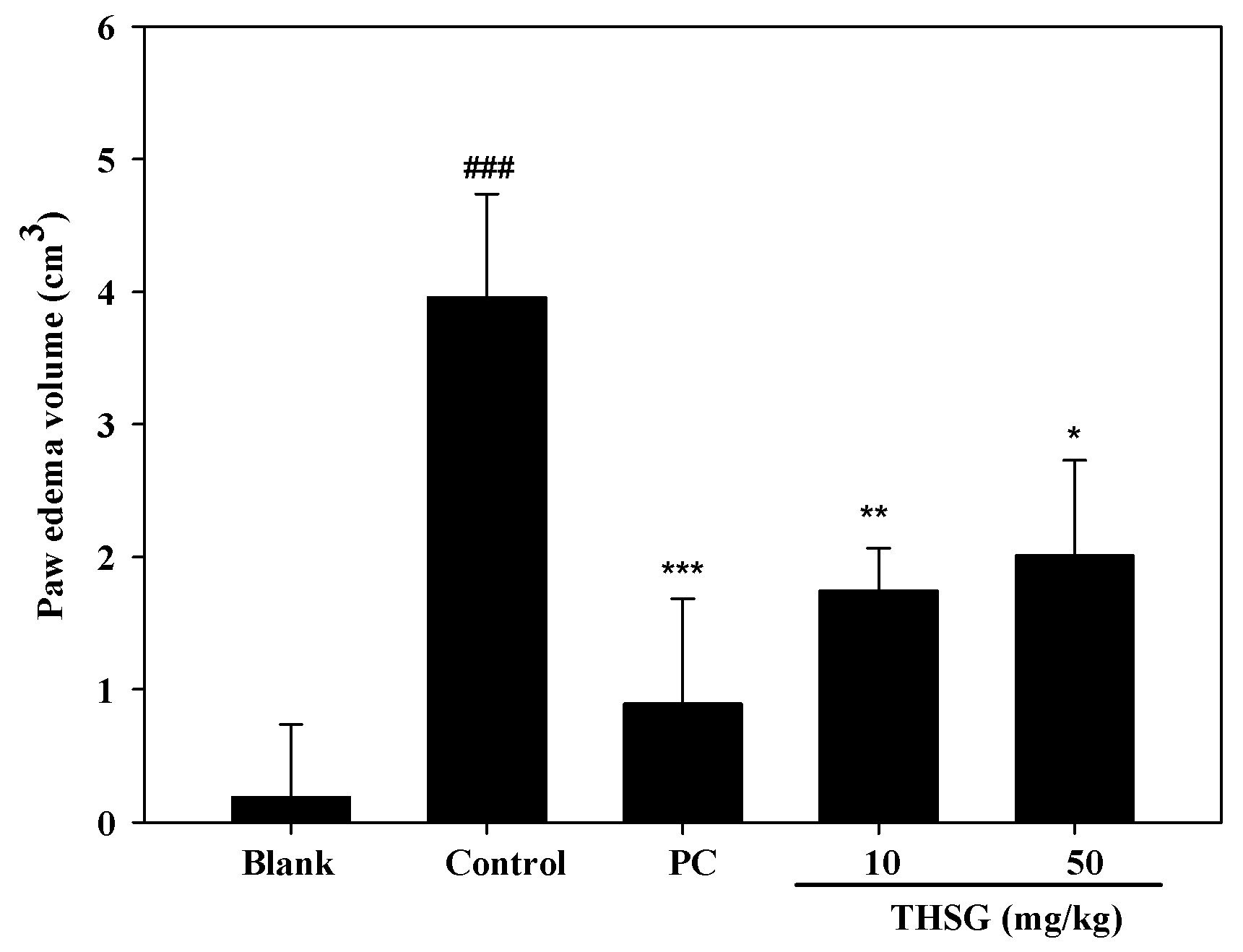 Molecules 23 00571 g006