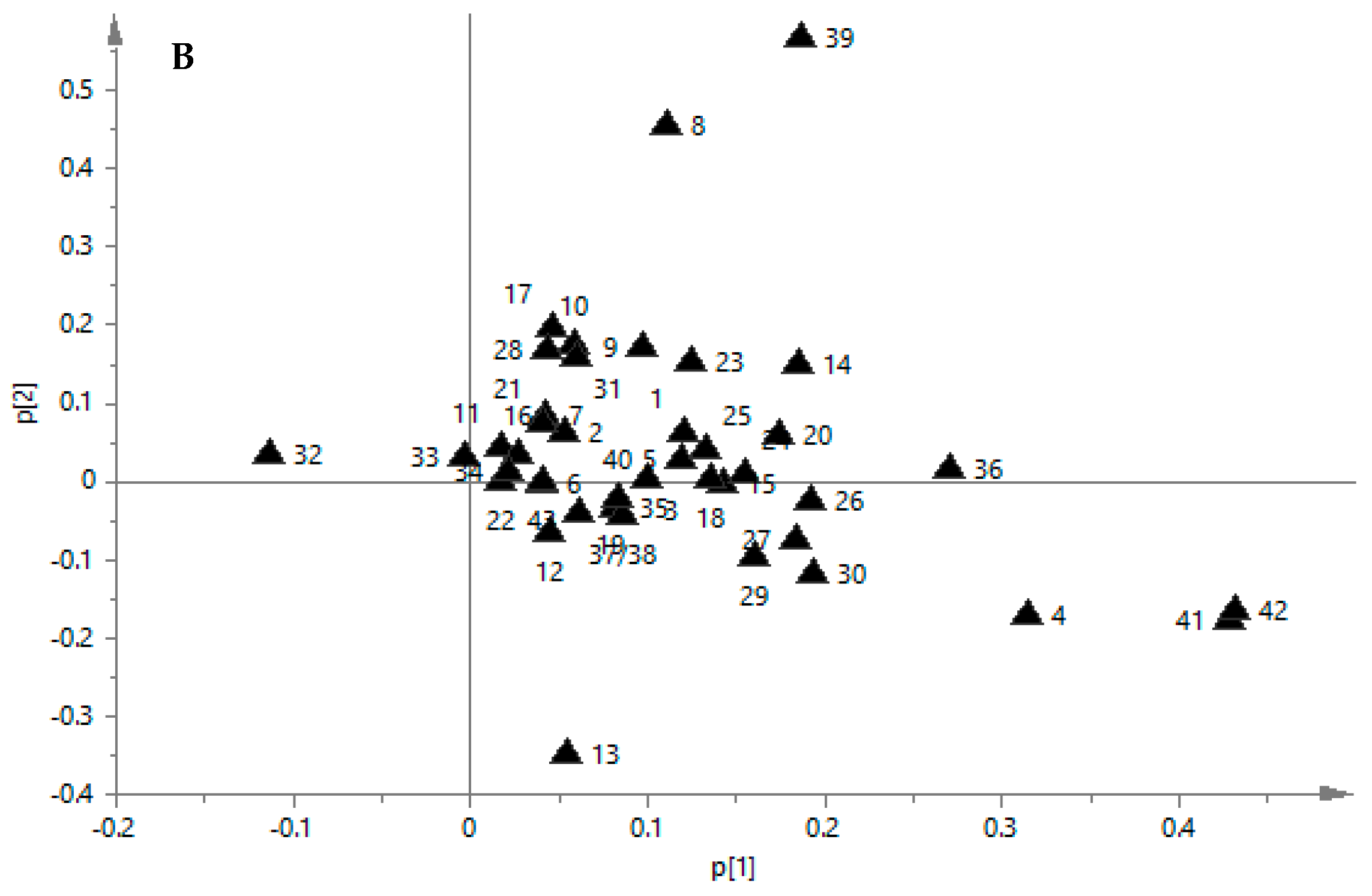 Molecules 23 00573 g001b