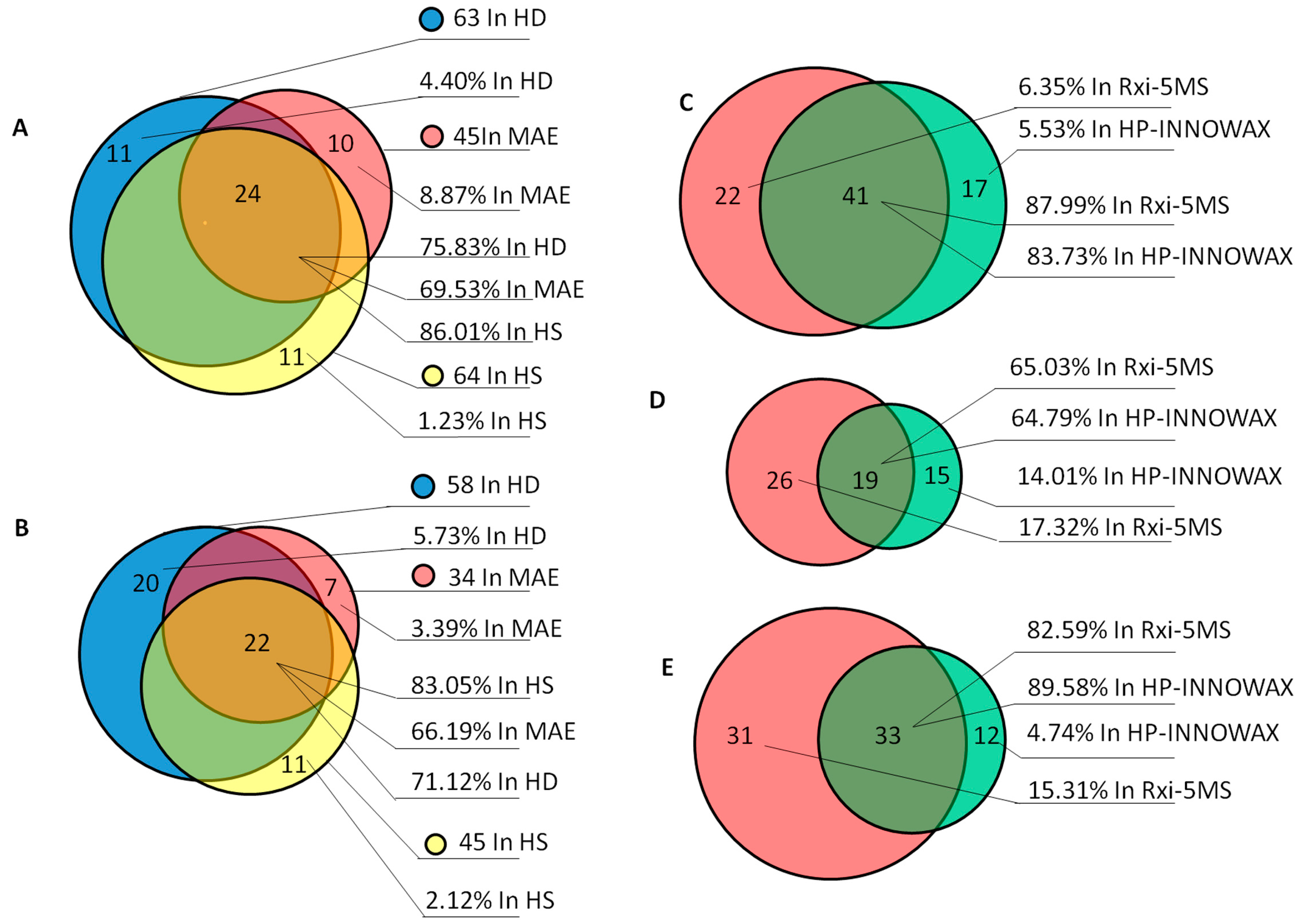 Molecules 23 00576 g002