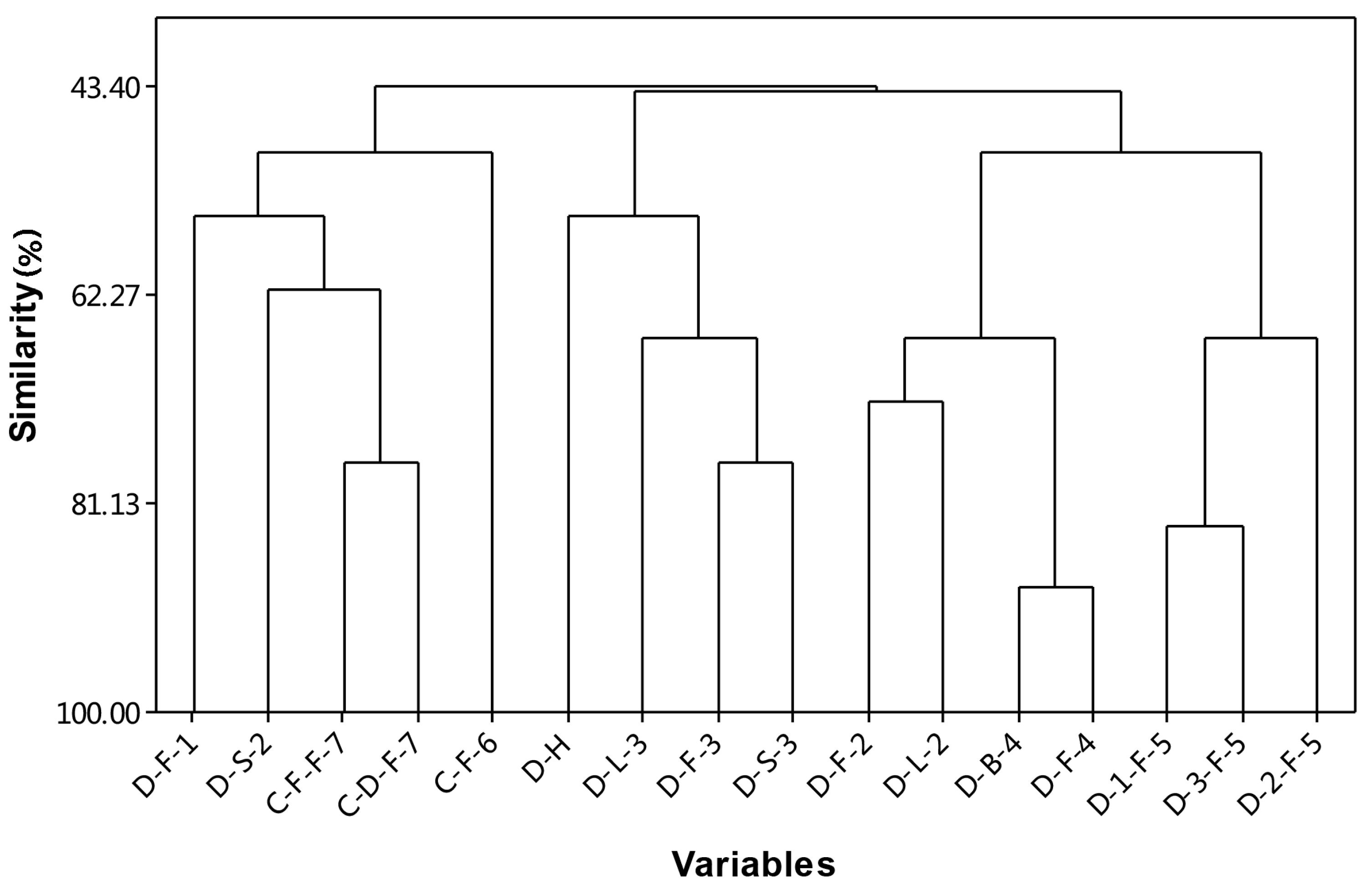 Molecules 23 00576 g003