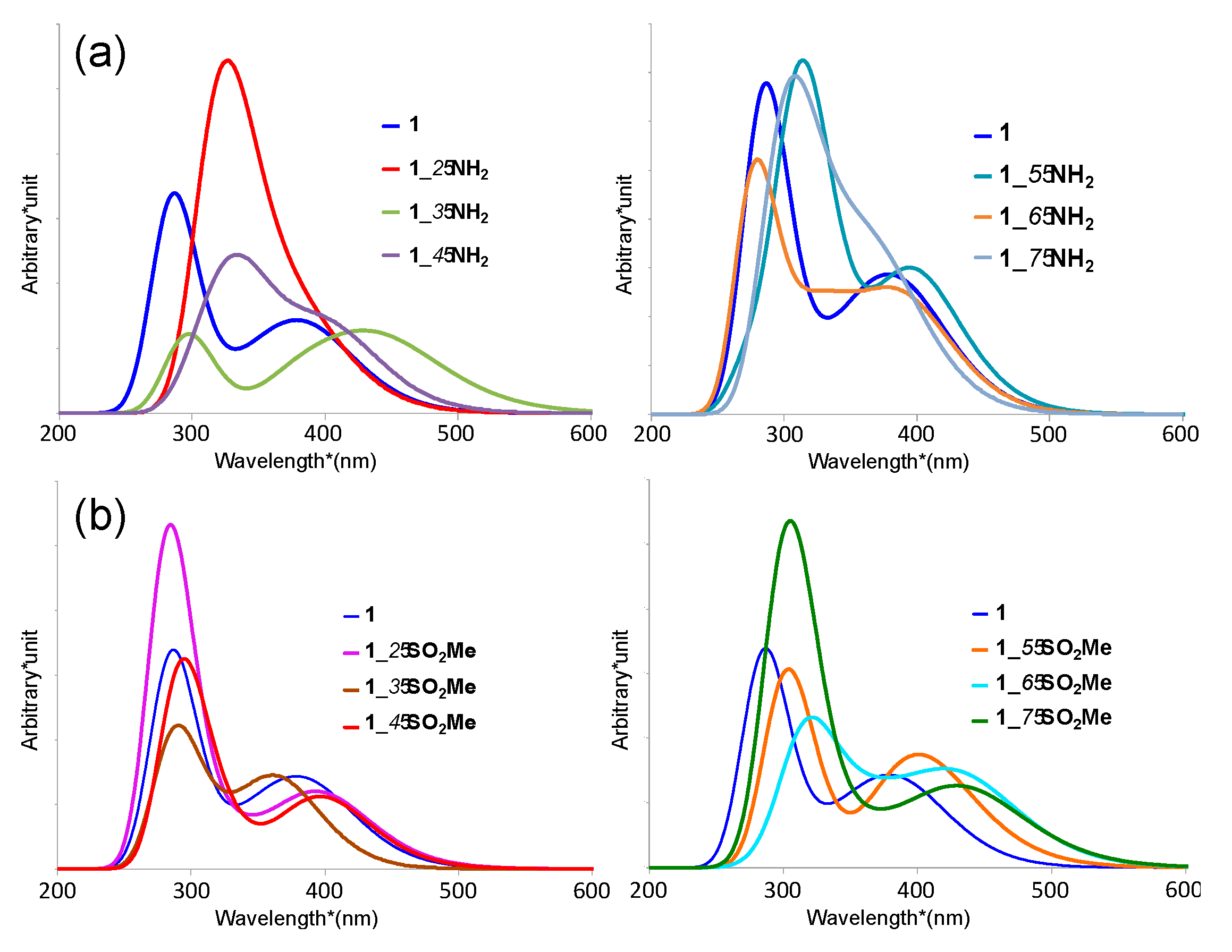 Molecules 23 00577 g004