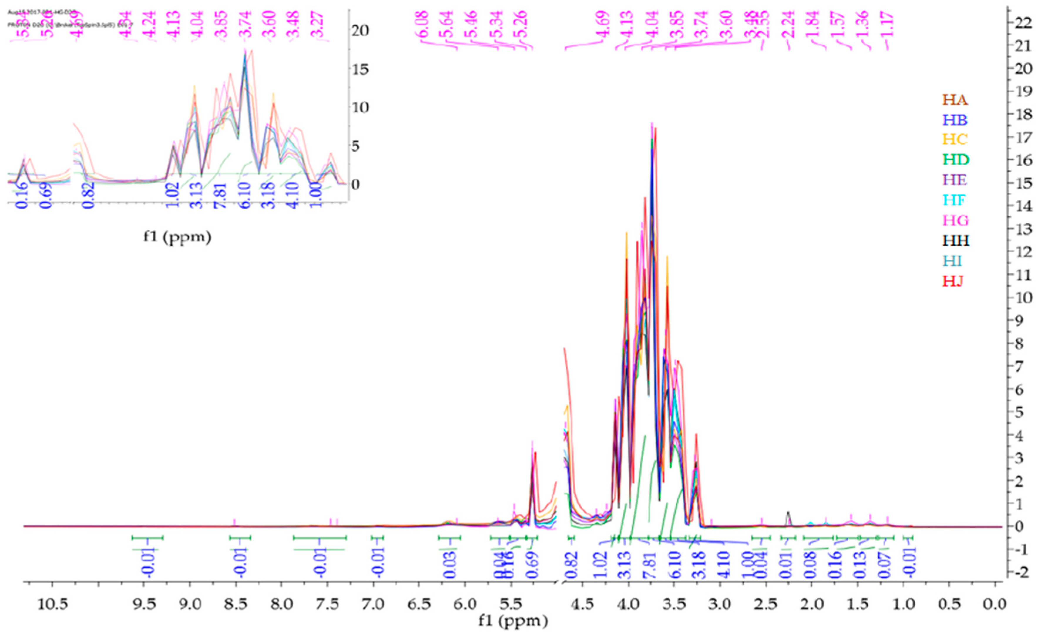 Molecules 23 00578 g001