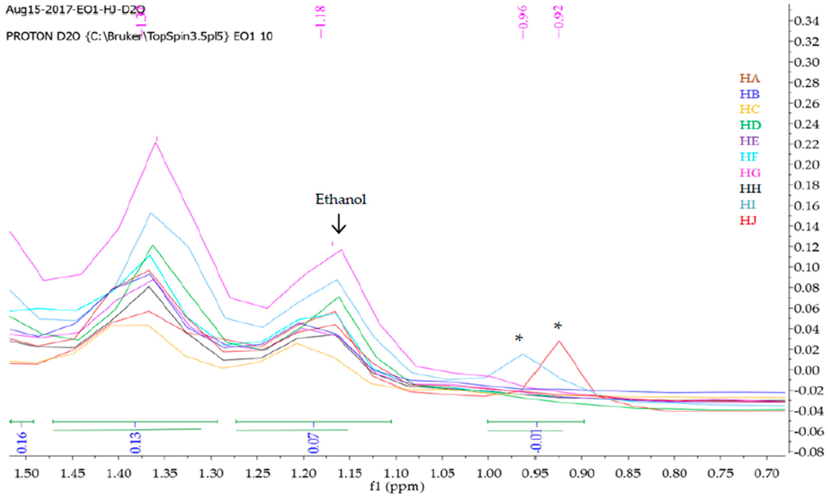 Molecules 23 00578 g002