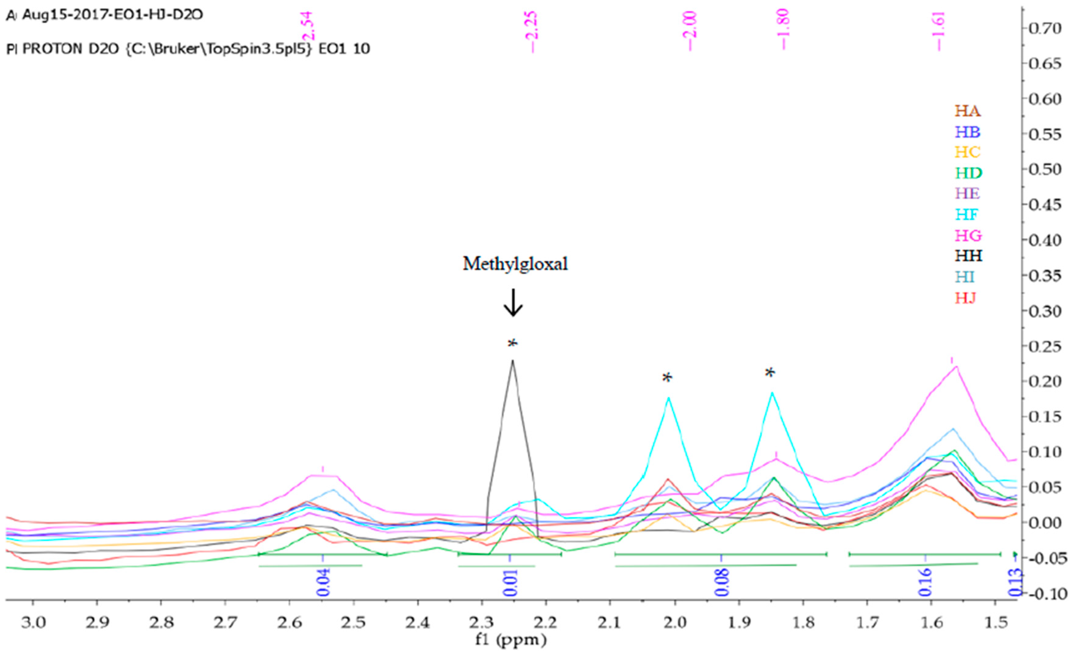 Molecules 23 00578 g003