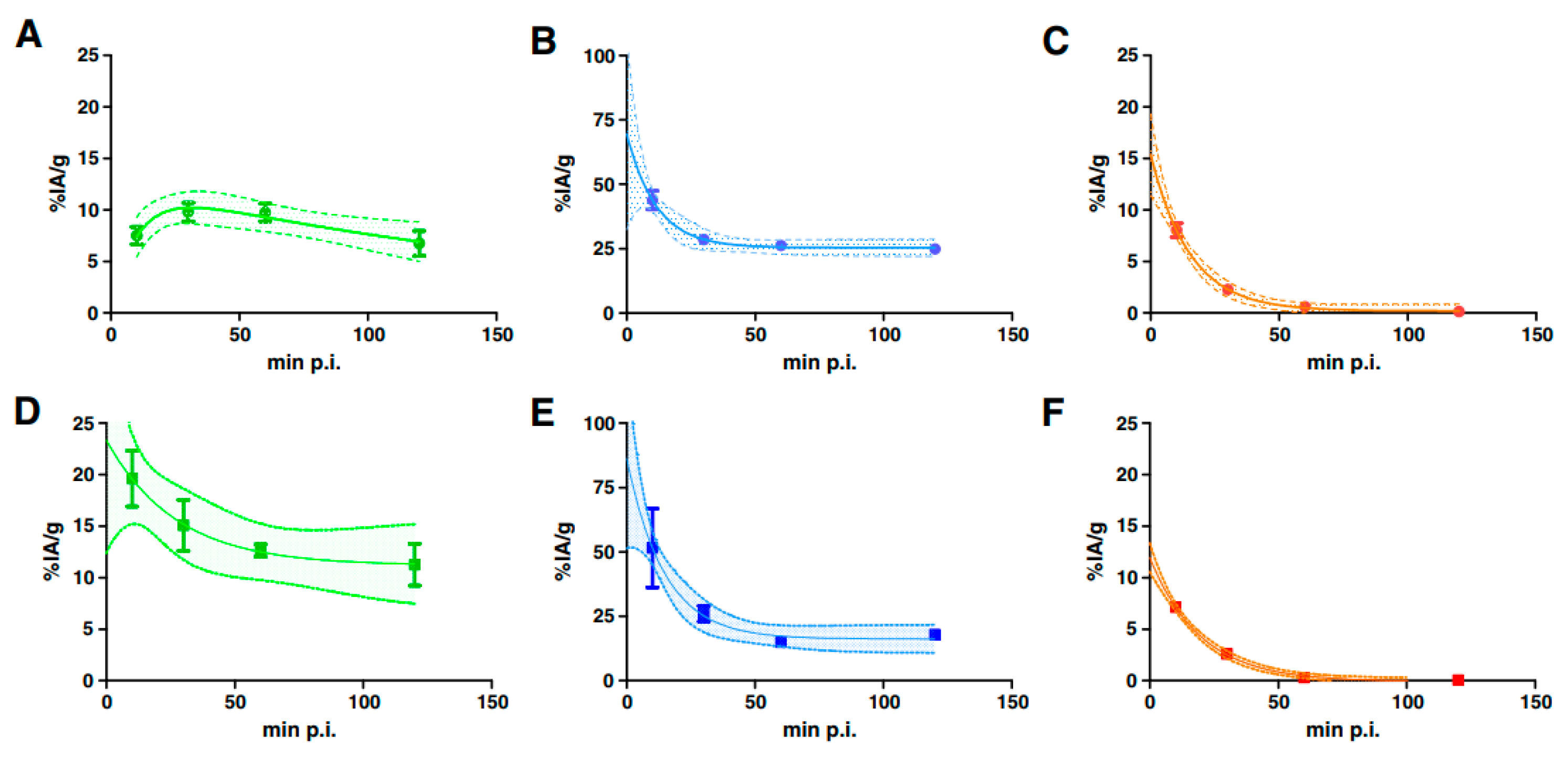 Molecules 23 00581 g004