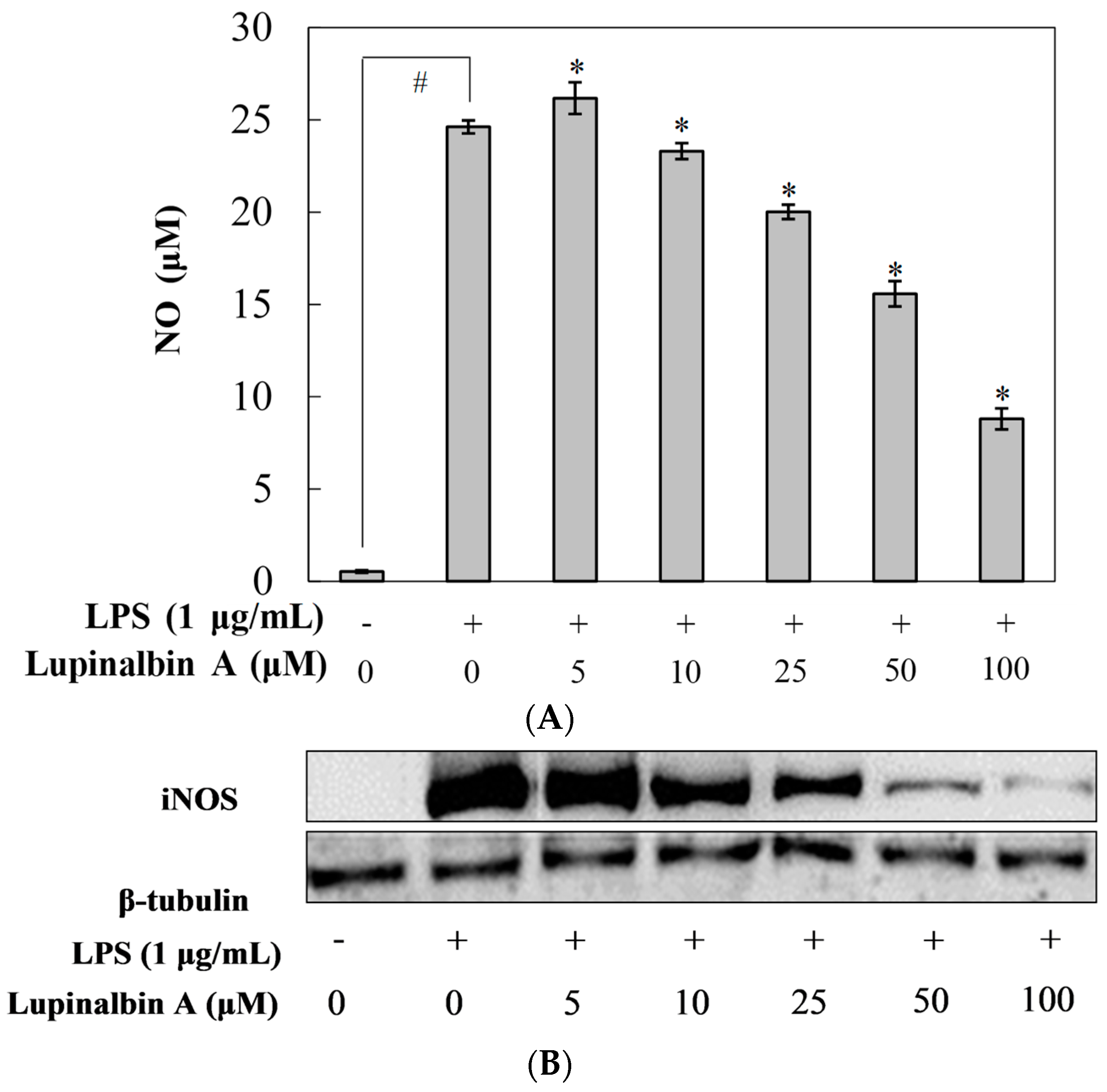 Molecules 23 00583 g002a