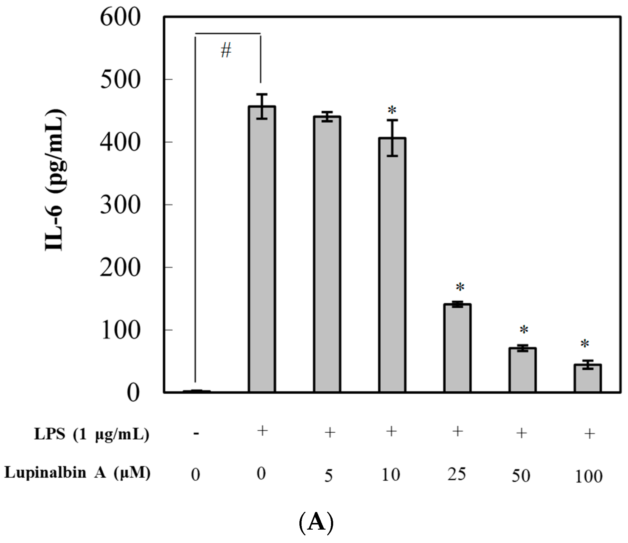 Molecules 23 00583 g003a