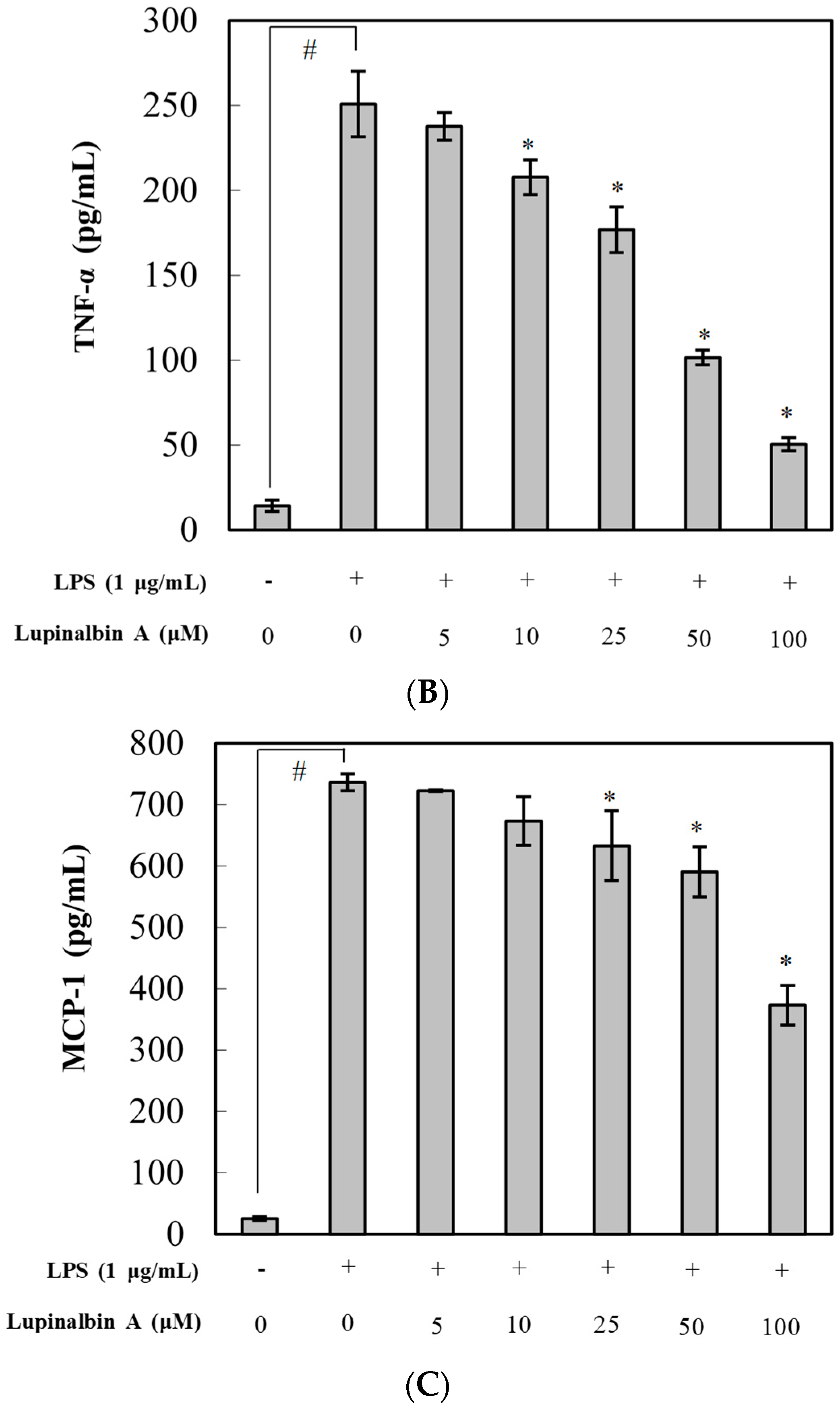 Molecules 23 00583 g003b